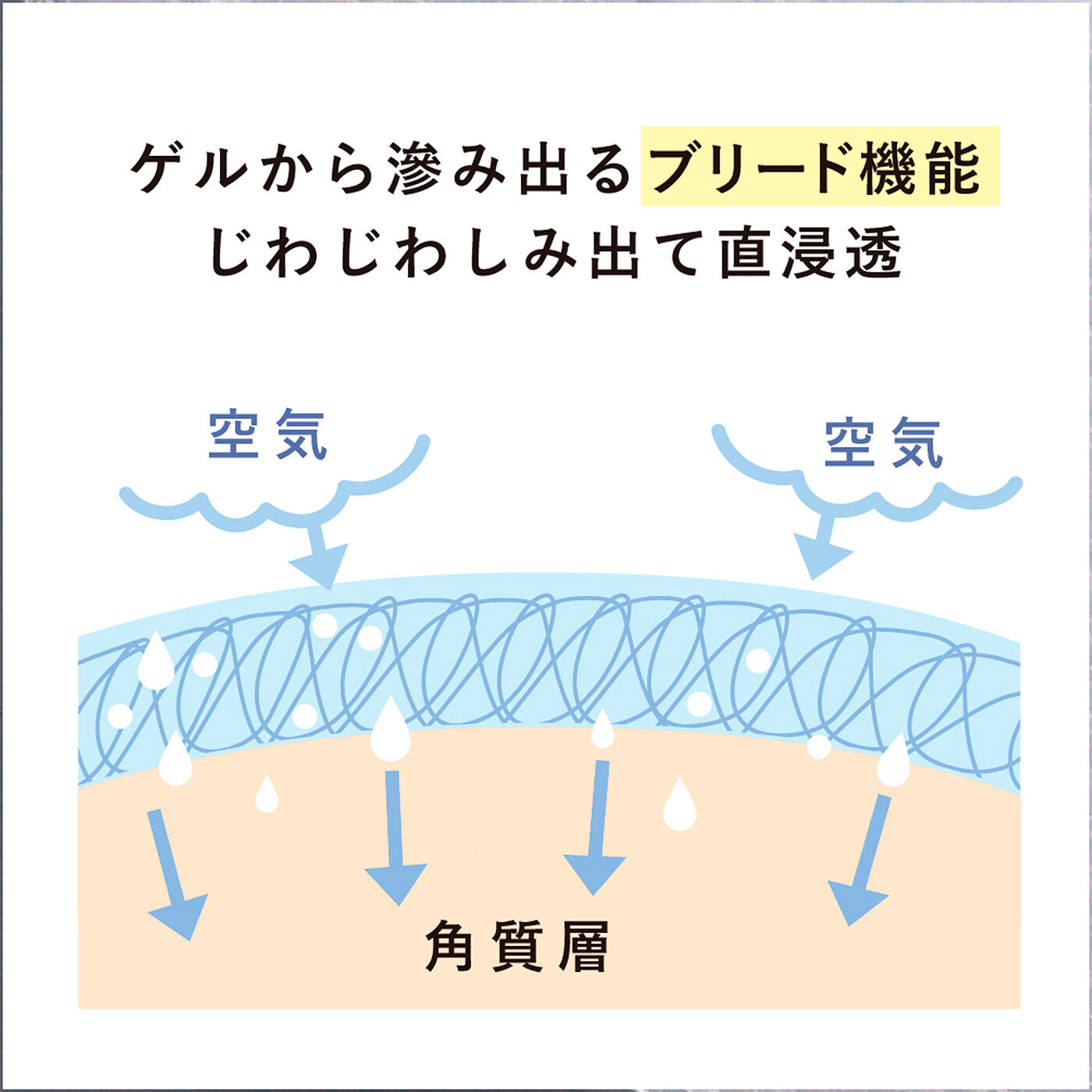 フェリシモギフトショップ|ＭＯＩＳＴＣＯＮＣ　ＡＩ　ハイドレートゲルマスク〈目もと口もと用／４個セット〉|肌にピタッと吸い付き、肌の温度と外気にふれることでゲル骨格が収縮し、閉じ込められていた美容液がにじみ出る仕組みが最大の特長。
