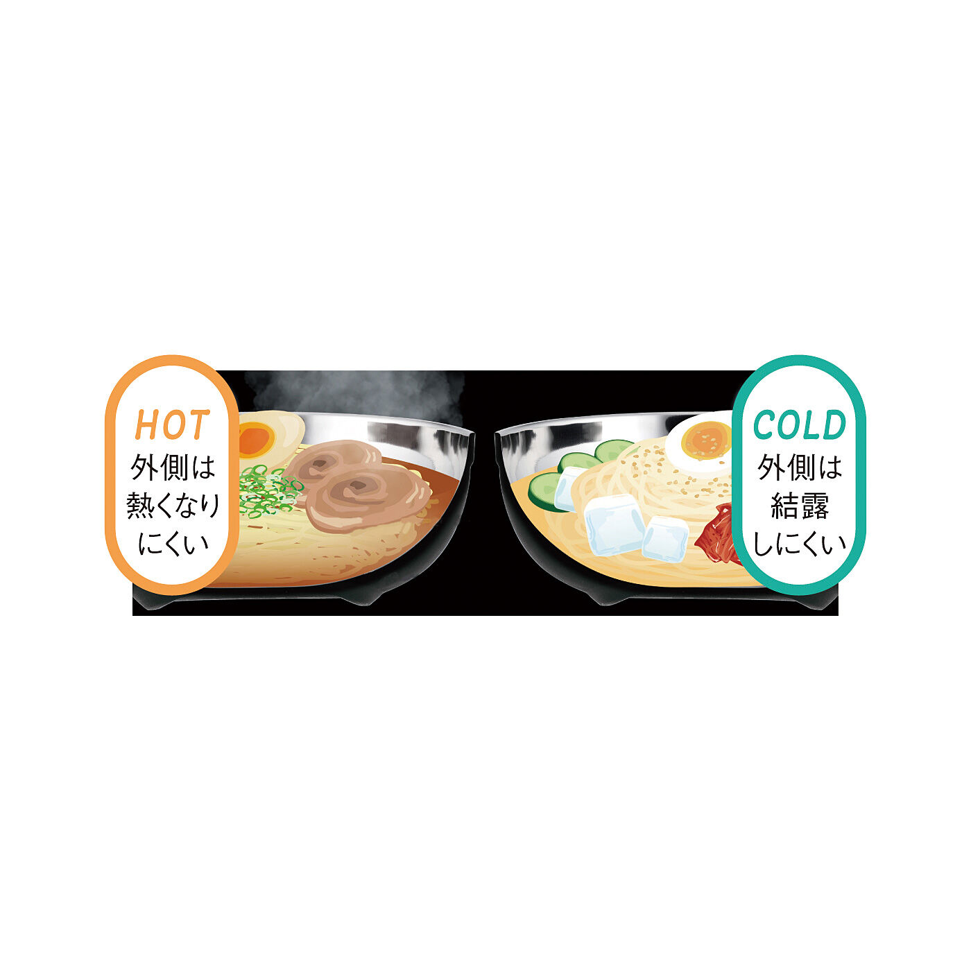 フェリシモギフトショップ|エスキューブキッチンズ　料理の温度を伝えにくく　器のあちちや結露知らず　中空2重ステンレスボウル