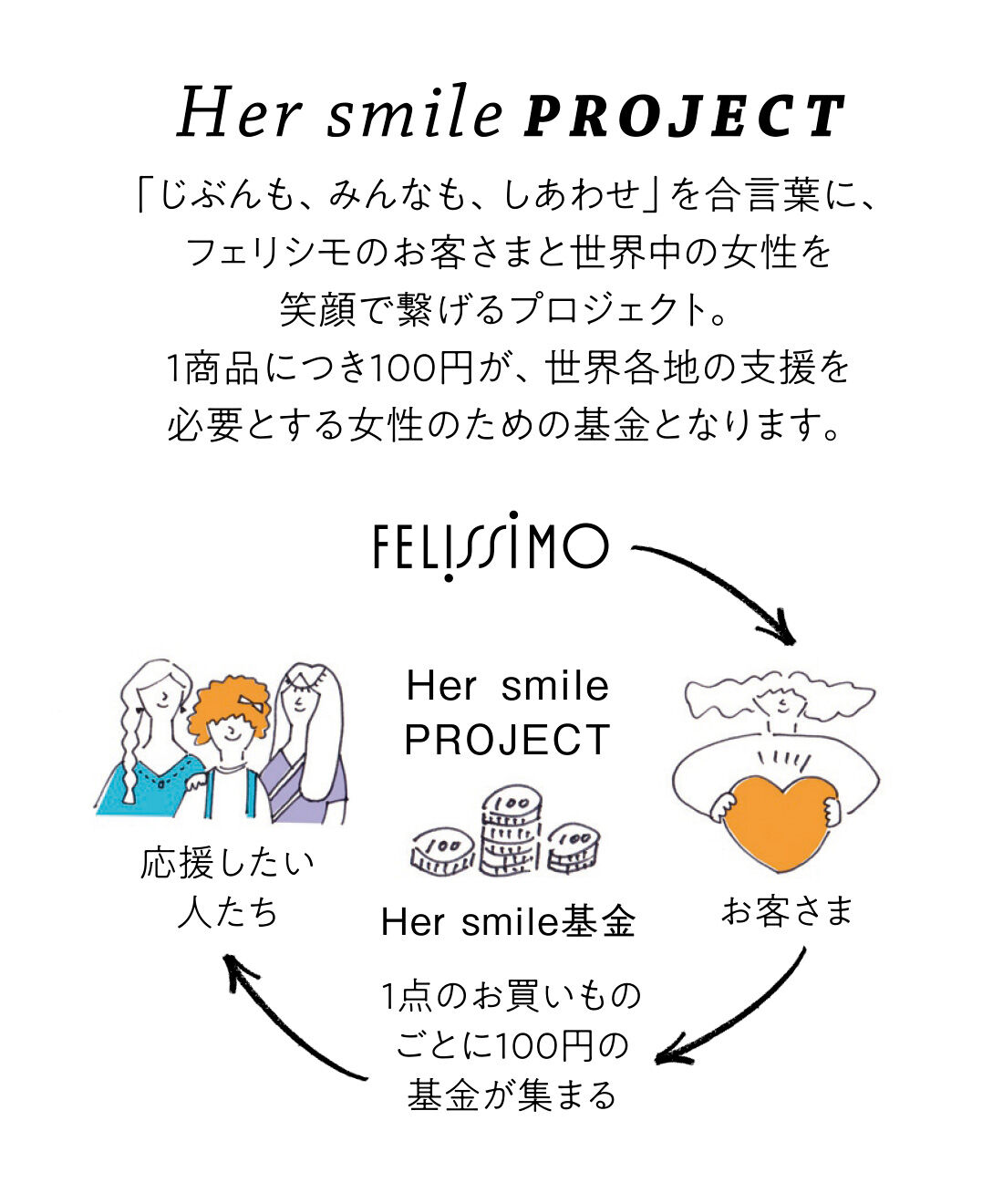 フェリシモギフトショップ|Her smileプロジェクト リブ イン コンフォート タムロアヤノさん描きおろしの幾何学風ボタニカル柄が素敵な晴雨兼用折りたたみ傘〈ブラック〉