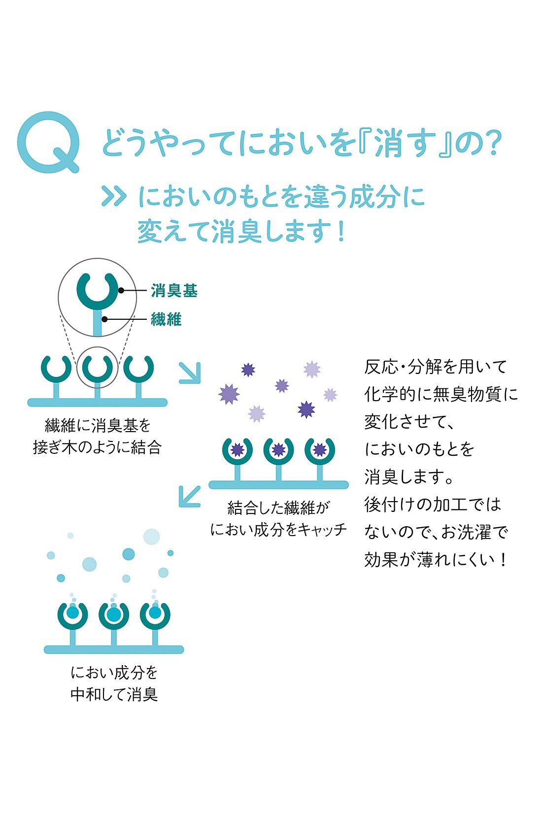 Live in  comfort|リブ イン コンフォート　はくほどに快適実感！　消臭機能とまたズレ軽減に　綿混三分丈ペチパンツ〈ブラック〉