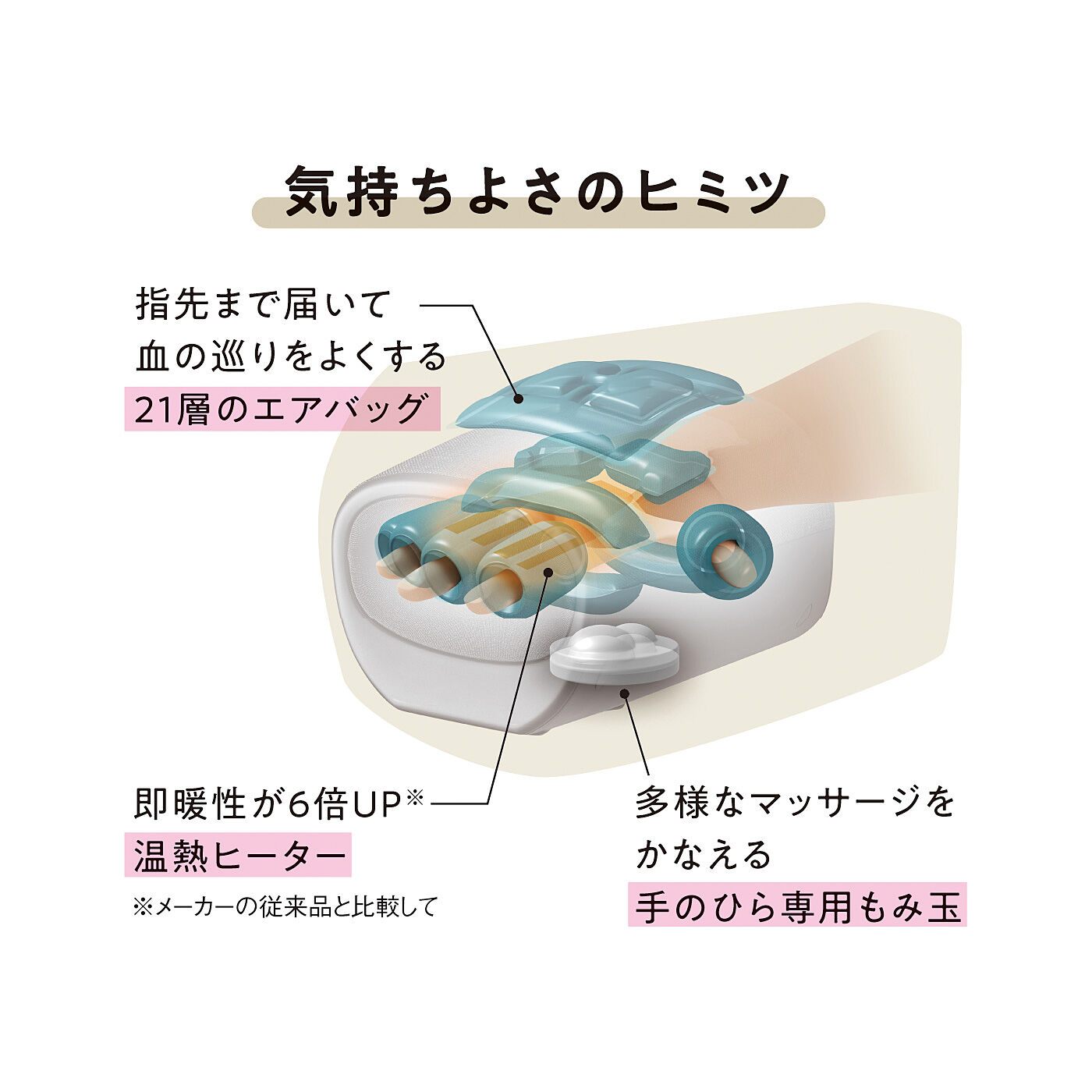 flufeel|酷使した手に血行促進＆疲労回復　至福の心地よさを堪能できるハンドケアリュクス