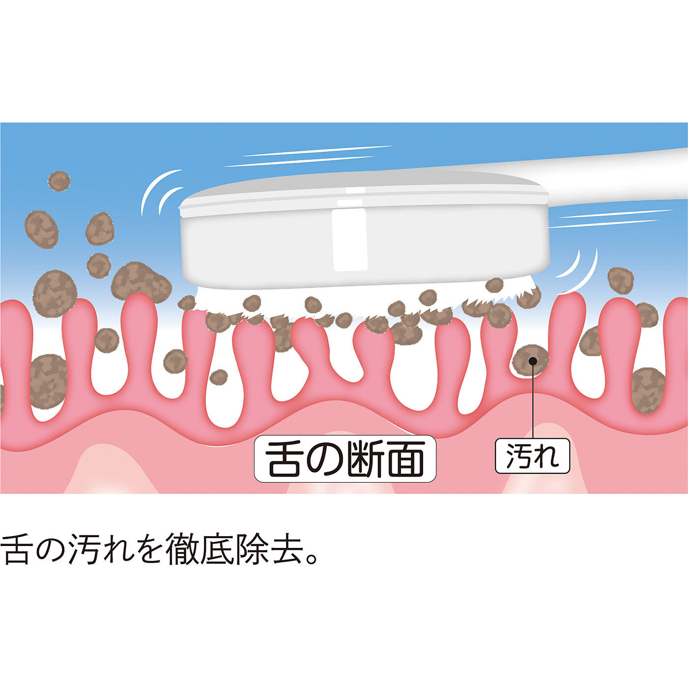 flufeel|音波振動と超極細繊維で汚れを絡め取る　電動舌クリーナー