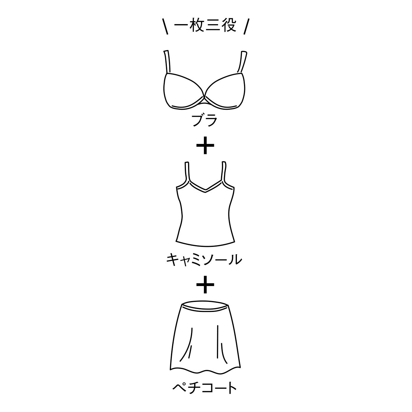 flufeel［フラフィール］|とろけるような肌心地 若胸もかなえる 血色感で肌に溶け込む ペチコート付きブラキャミソールの会