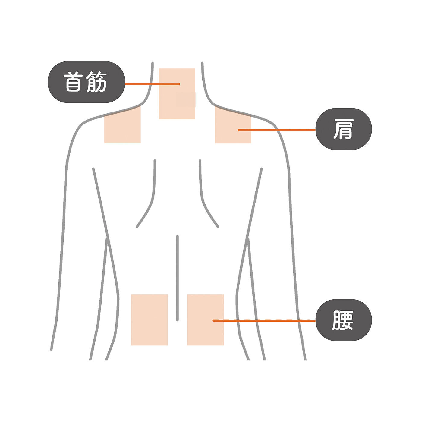 flufeel|がんばるからだにじんわりリラックス　しょうがの温感リフレッシュシート　めぐリフレ ジンジャーホットの会|こんな場所におすすめ