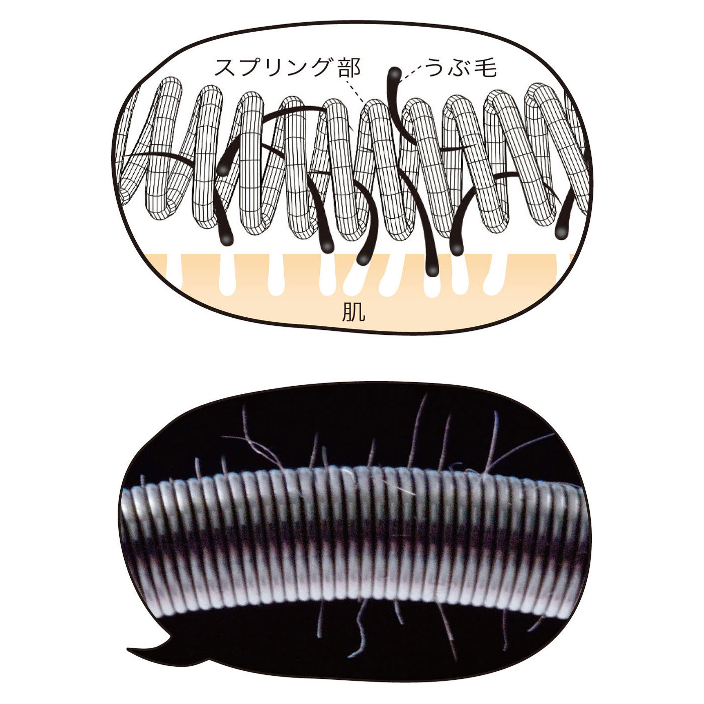 flufeel［フラフィール］|スプリングローラーでからめ抜く うぶ毛すっきりツイーザー|毛の流れに逆らうように転がすと、スプリング部がうぶ毛を巻き込みながら抜いていきます。