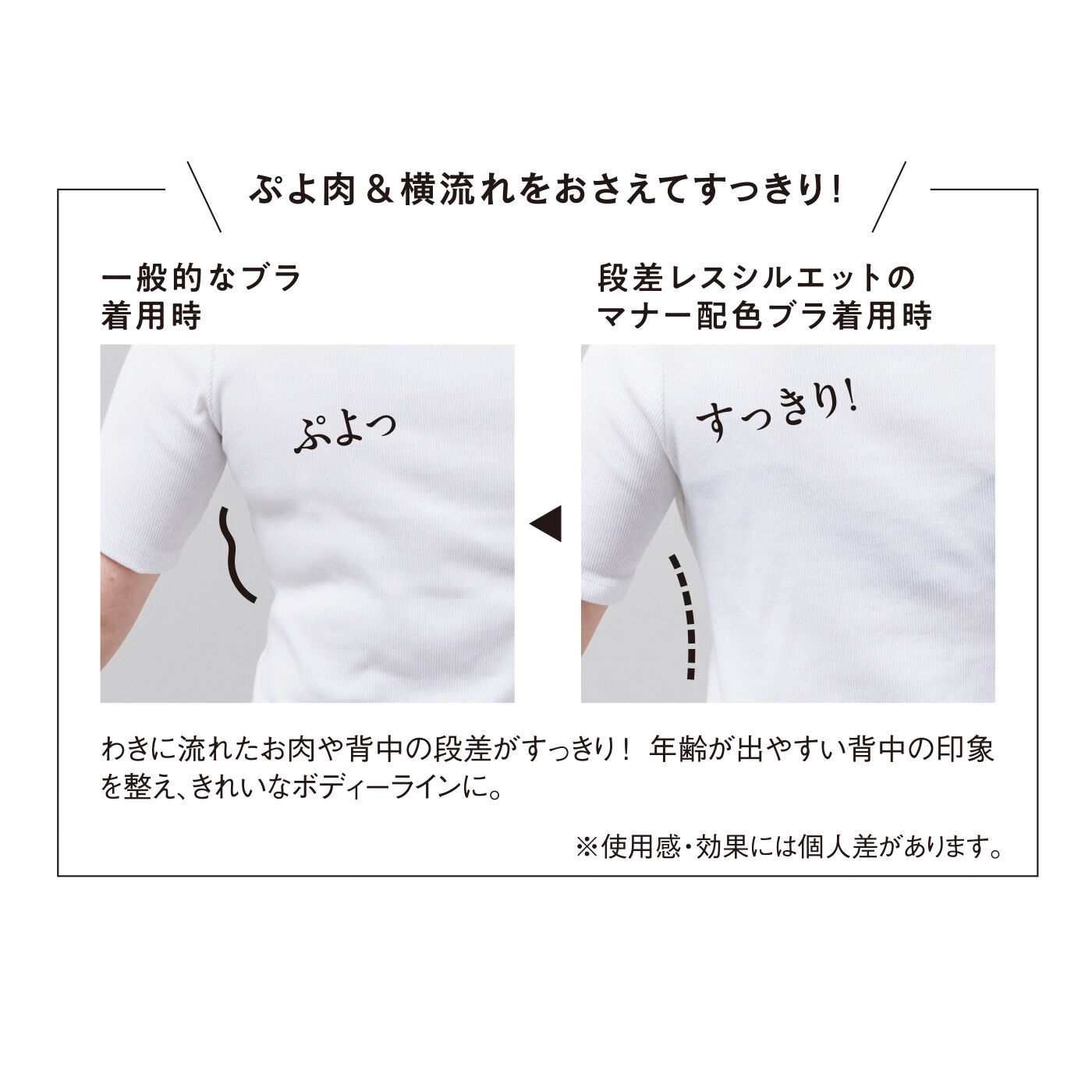 flufeel［フラフィール］|わき・背中のぷよ肉とさよなら！ 段差レスシルエットのマナー配色ブラの会