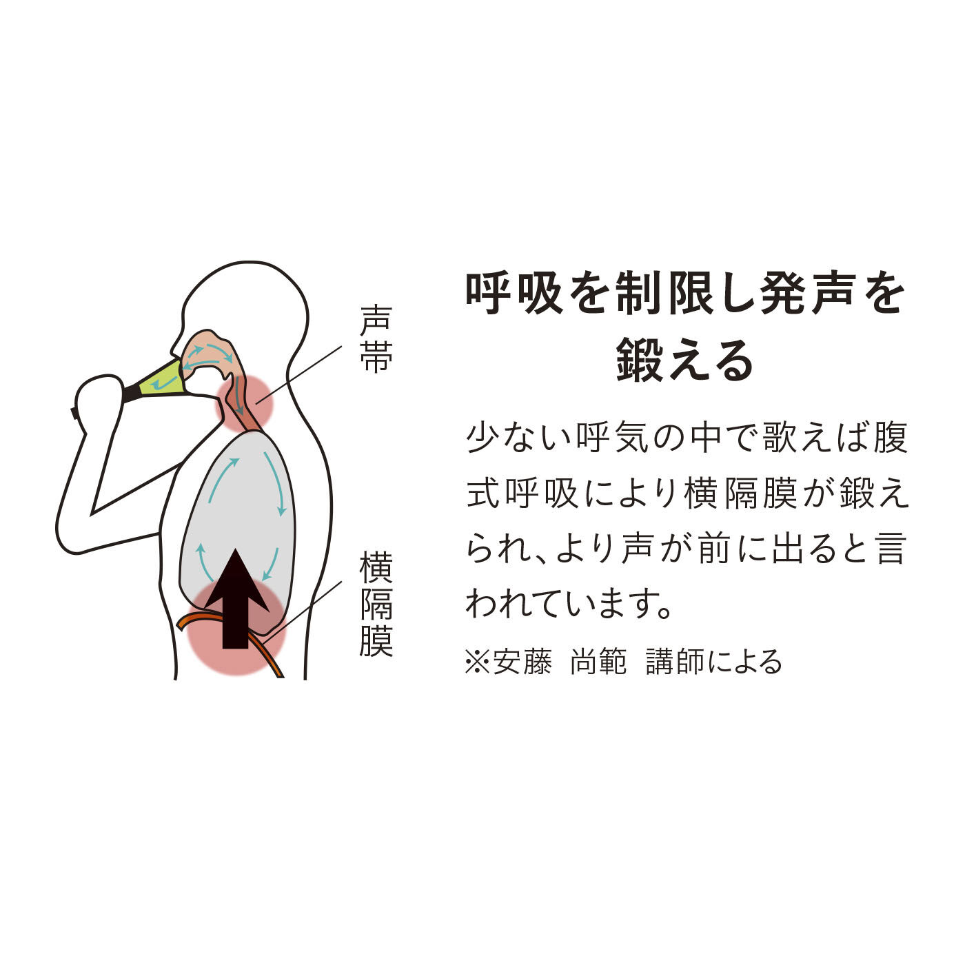 flufeel［フラフィール］|音圧比で 70％ボリュームダウン！　思いっきり歌おうウタエット