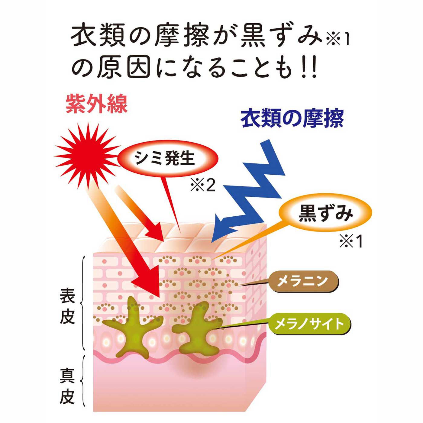 flufeel|シミや黒ずみに先手をうつ！塗り重ねて毎日予防薬用ホワイトニングクリームの会|※1 汚れや古い角質　※2 メラニン色素の生成を抑えて、シミ、そばかすを防ぐ。<br>※シミレス（Simi Less(R))は株式会社コジットの登録商標です。