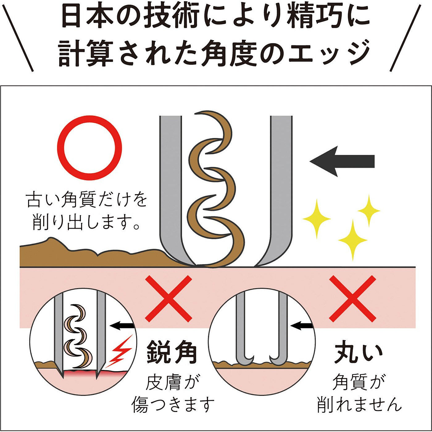 flufeel|足裏の角質ケア　軽くこすればボロボロ 削って押し出すタコトリーS