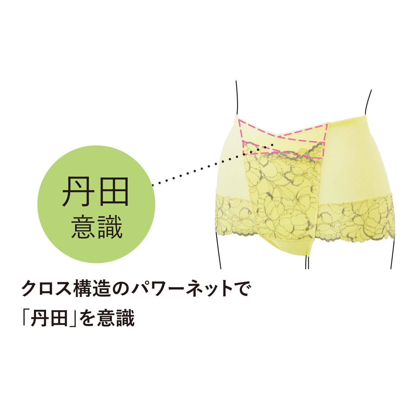 flufeel［フラフィール］|丹田意識でからだ美バランス ヒップサポートヨガ気分ショーツ〈フローラルレース〉の会