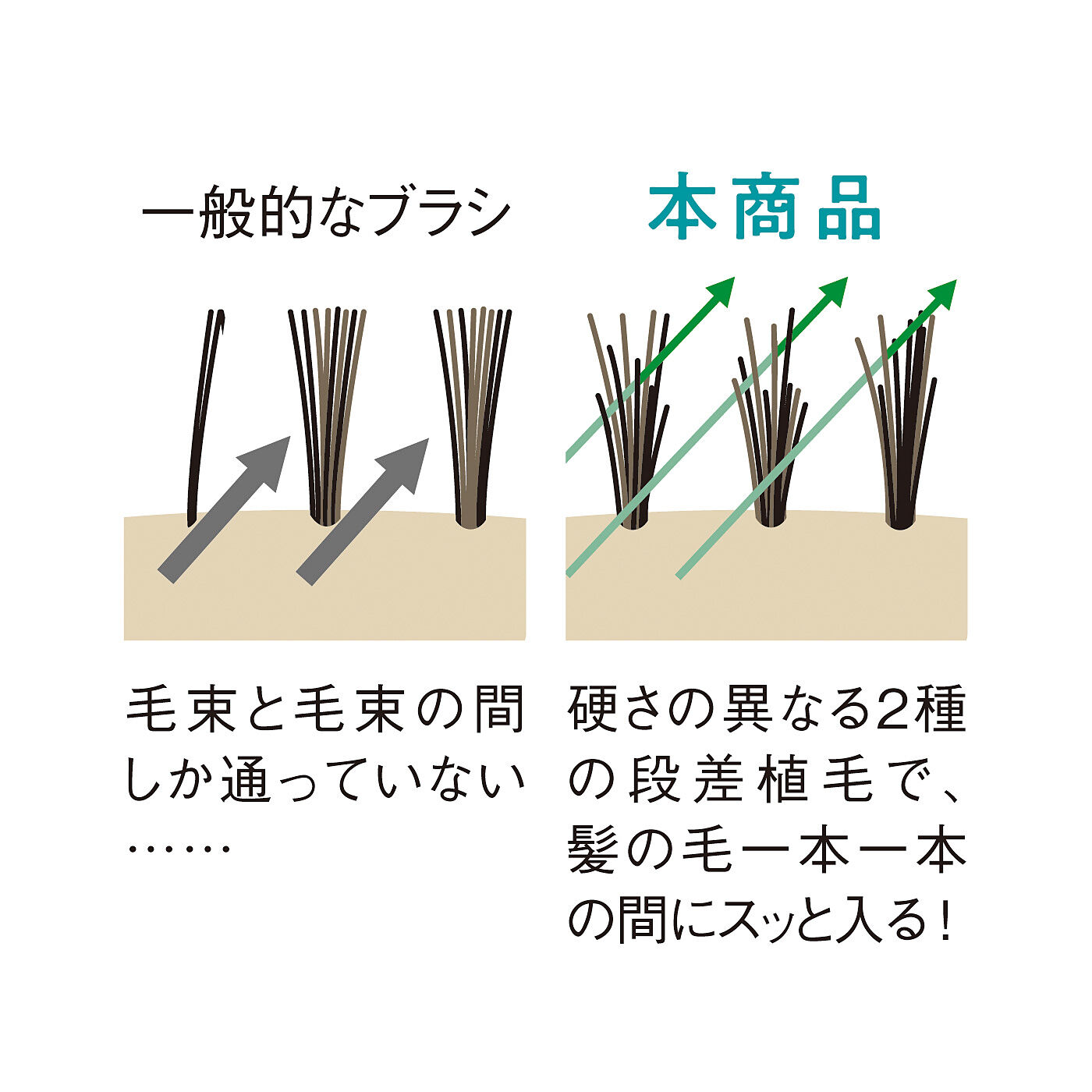 flufeel［フラフィール］|２種類の毛先でマッサージ＆つや髪を整える　とかして気持ちいい　豚毛混クッションブラシ