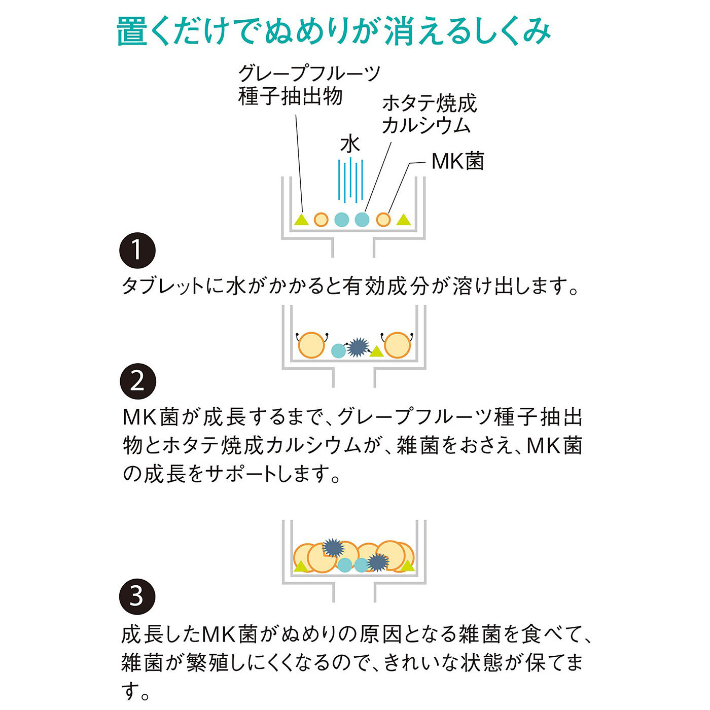 フェリシモの雑貨Kraso|ホタテプラスでバイオをサポート　排水口に置くだけ　ぬめり防止タブレットの会