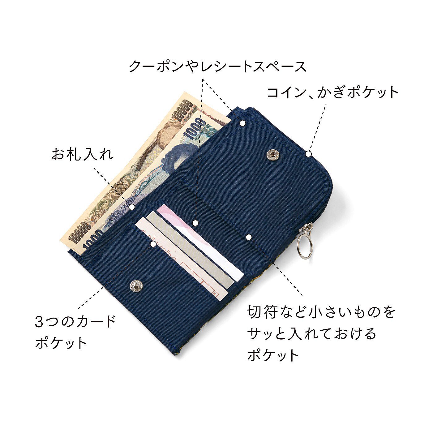 フェリシモの雑貨 Kraso|Squee!　リバティプリント　かぎも付けられる L字ファスナーの二つ折りコンパクト財布の会