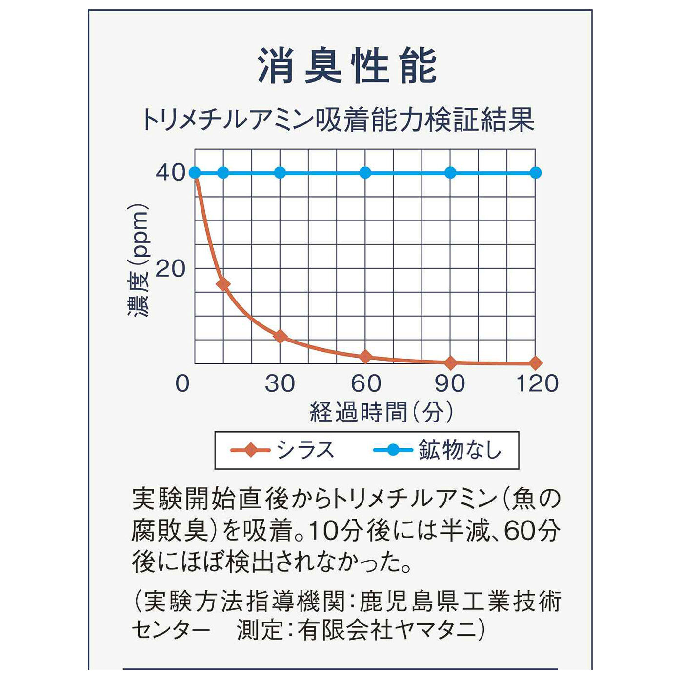 フェリシモの雑貨Kraso［クラソ］|汚れもにおいも吸収　敷くだけ簡単　魚がおいしく焼ける石の会