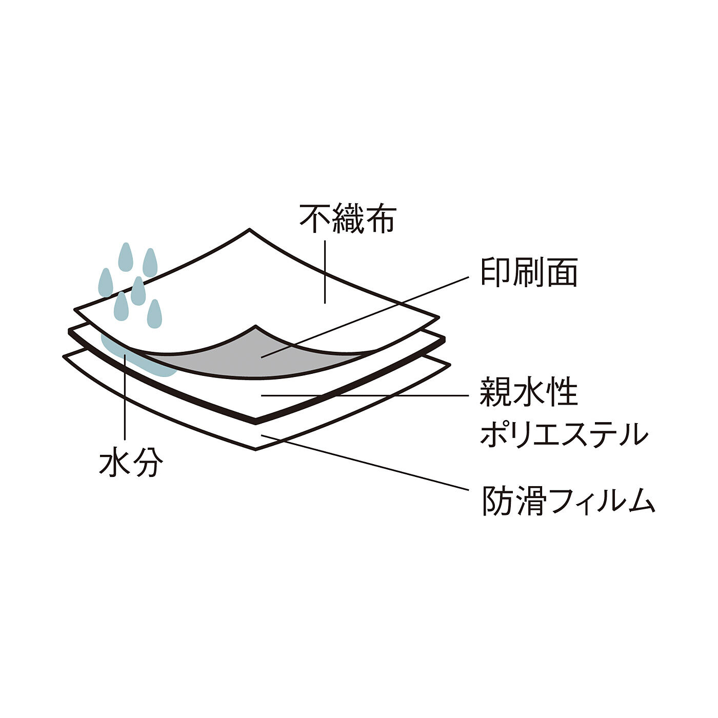 フェリシモの雑貨Kraso［クラソ］|エスキューブキッチンズ　汚れや水滴を吸収して通さない　庫内華やか冷蔵庫シート〈ハーブ柄〉の会|液だれや汚れを吸収して裏面に通さない3層構造。