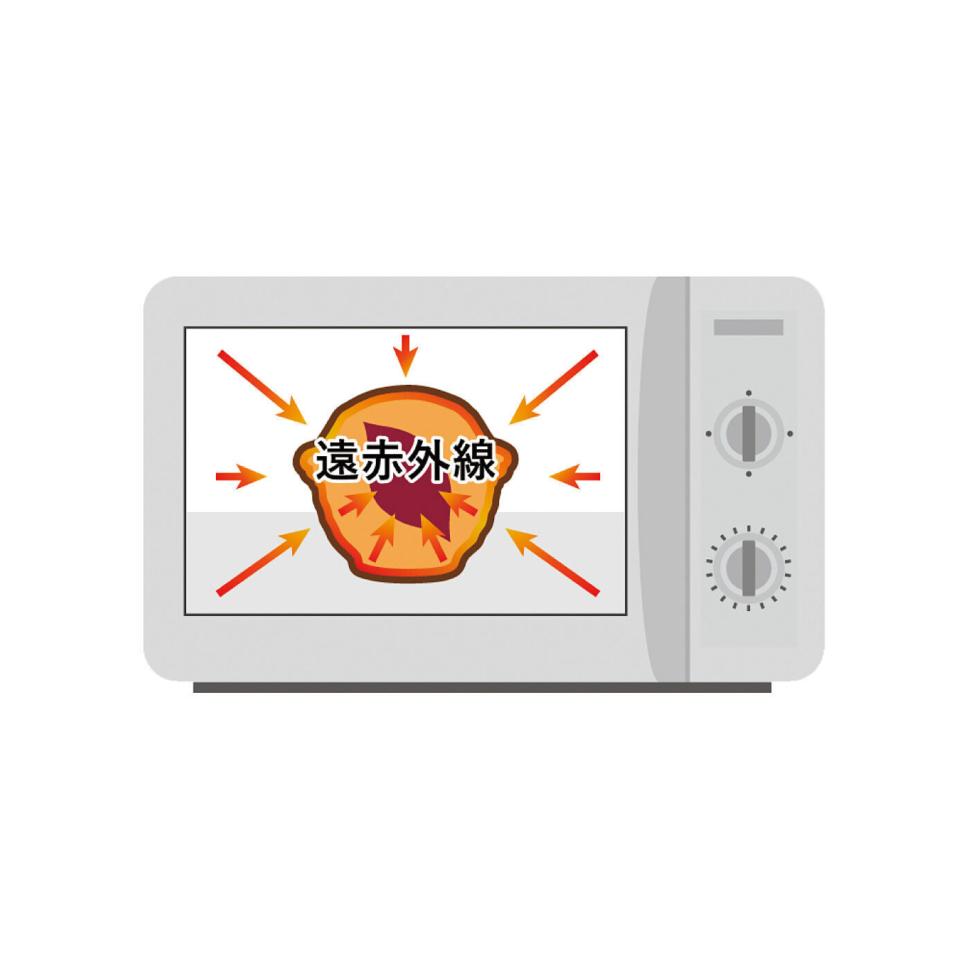 フェリシモの雑貨Kraso［クラソ］|レンジでパパッと作る　小腹がすいたときにうれしい　ちいさな焼きいもポット| 遠赤外線効果のある耐熱陶器の内側に、電子レンジから照射されるマイクロ波で発熱する加工がほどこされているので、おいしくできあがります。