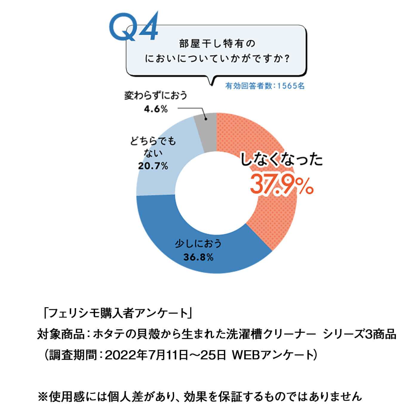 フェリシモの雑貨Kraso［クラソ］|ネットは不要！  リピーターさんのためのホタテの貝殻から生まれた洗濯槽ナチュラルクリーナーの会