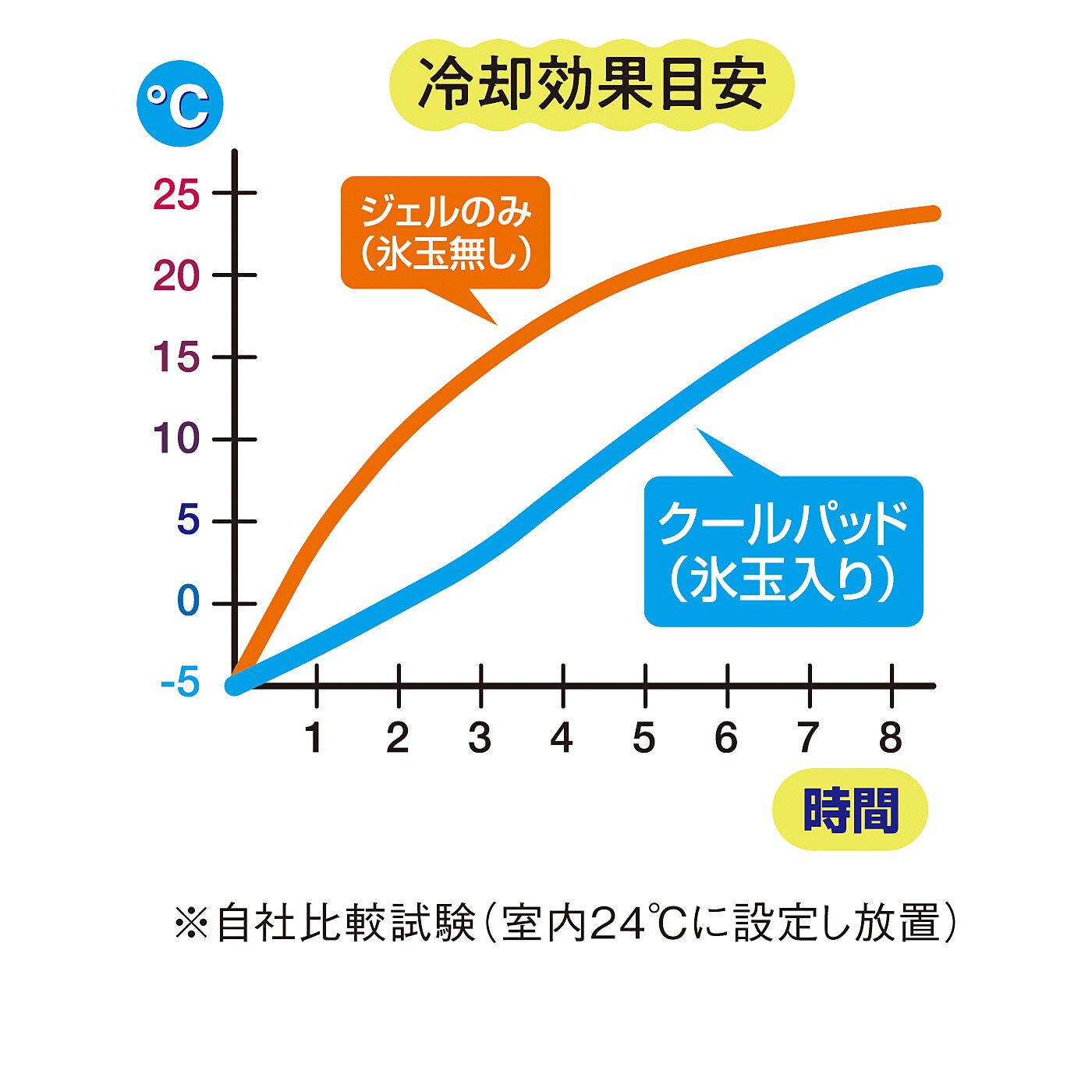 フェリシモの雑貨 Kraso|秘密の氷ボールでひんやり感が　長続き やわらかフィット＆大きめサイズのクールパッド