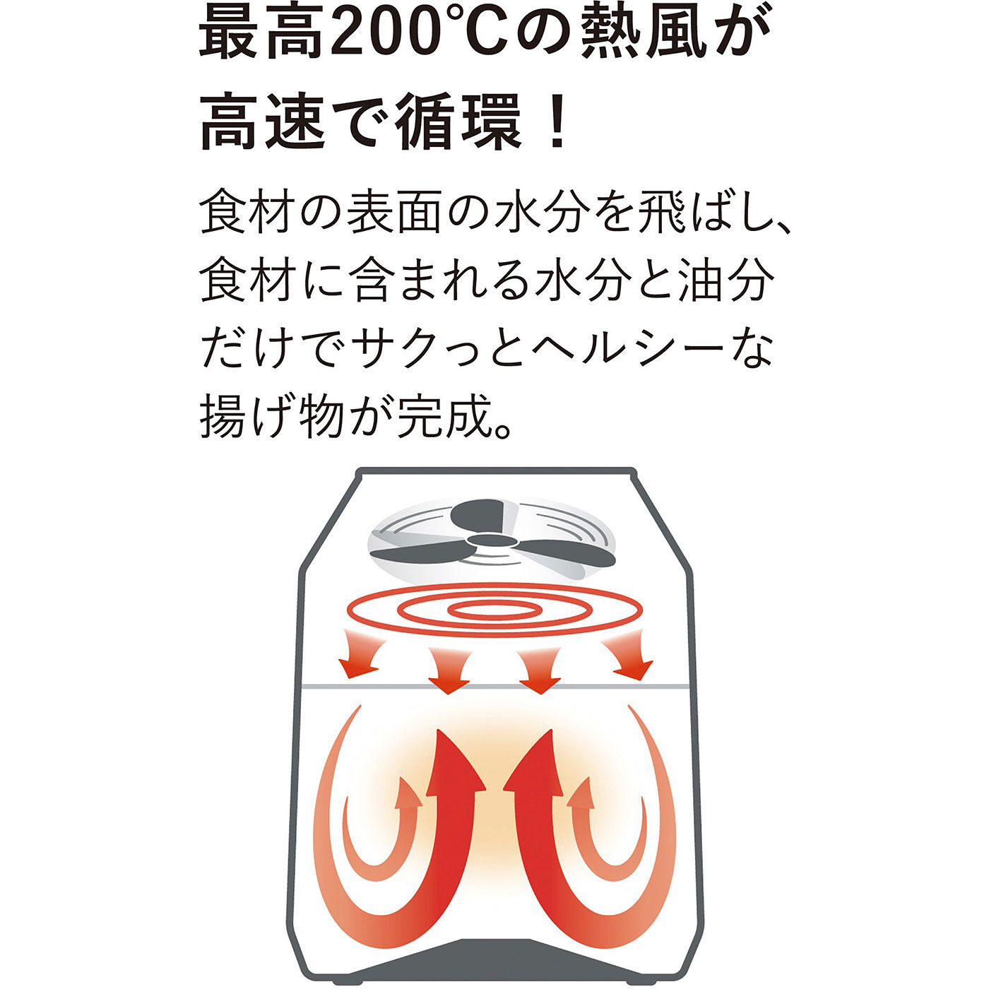 フェリシモの雑貨Kraso|ほったらかしで揚げ物料理が完成！ 　油を使わない 簡単＆ヘルシーな電気フライヤー〈クリームホワイト〉