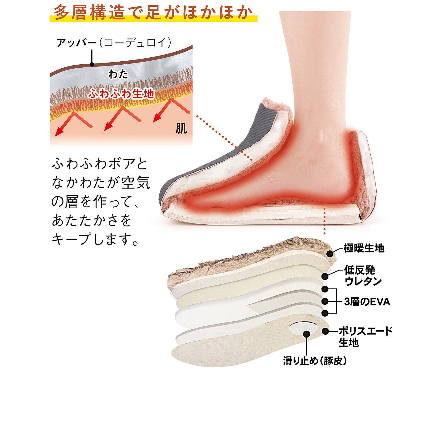 フェリシモの雑貨Kraso［クラソ］|ふわふわ素材が足首までまるごと包み込む　あったか厚底ルームブーツの会
