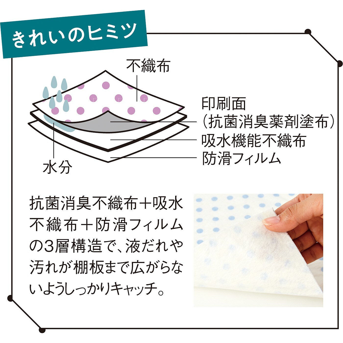 フェリシモの雑貨Kraso|汚れ＆においをキャッチ！敷くだけでパッと明るい印象　ドット柄の消臭冷蔵庫シートの会