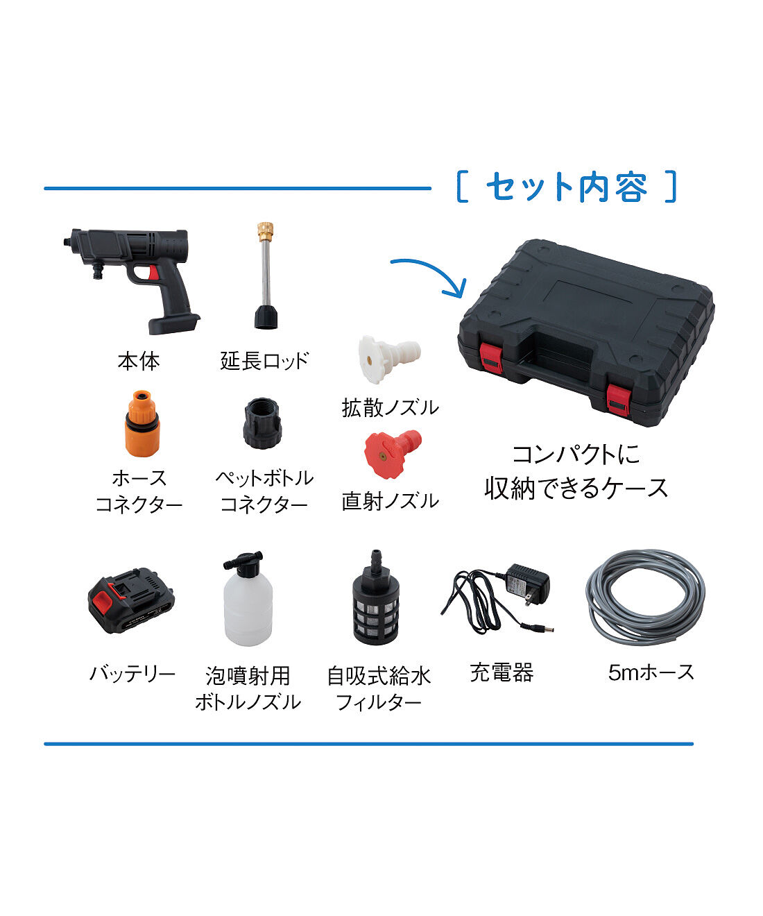 フェリシモの雑貨 Kraso|バケツがあればどこでも使える　充電式コンパクト高圧洗浄機|●1回のお届けセットです。
