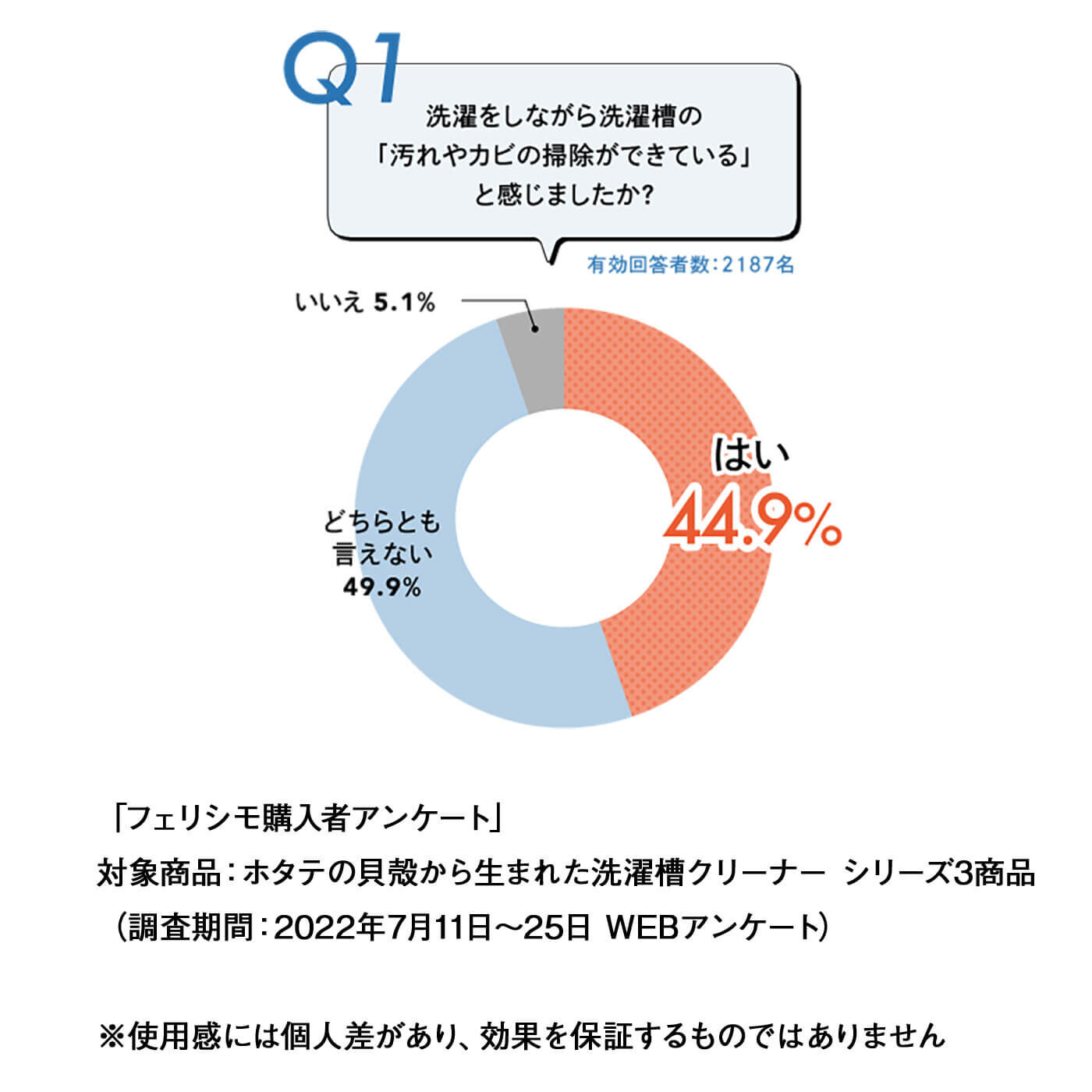 フェリシモの雑貨Kraso［クラソ］|ホタテの貝殻から生まれた洗濯槽ナチュラルクリーナー〈トライアルセット〉の会