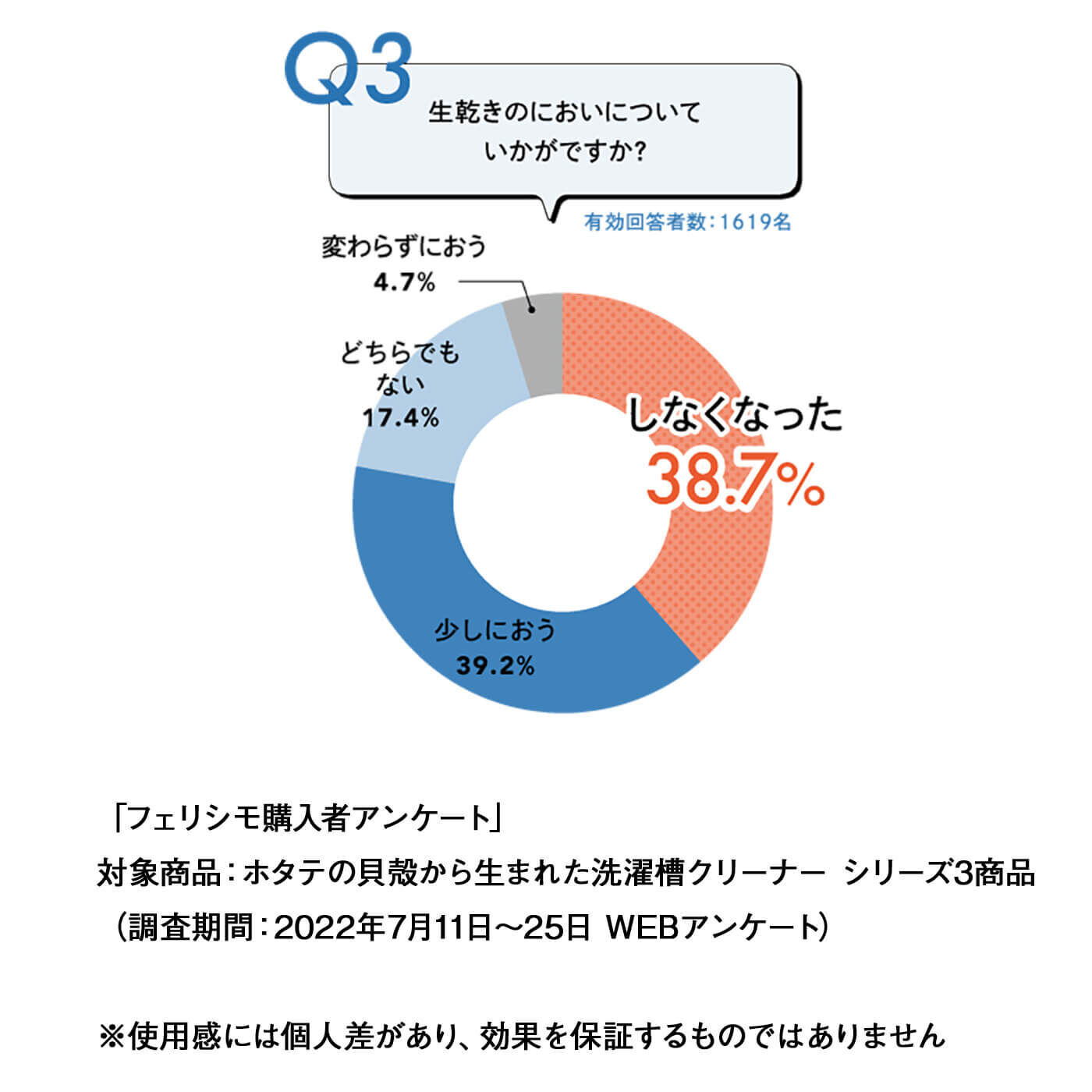 フェリシモの雑貨Kraso［クラソ］|専用ネット付き　ホタテの貝殻生まれ　洗濯槽ナチュラルクリーナー〈縦型洗濯機用〉の会