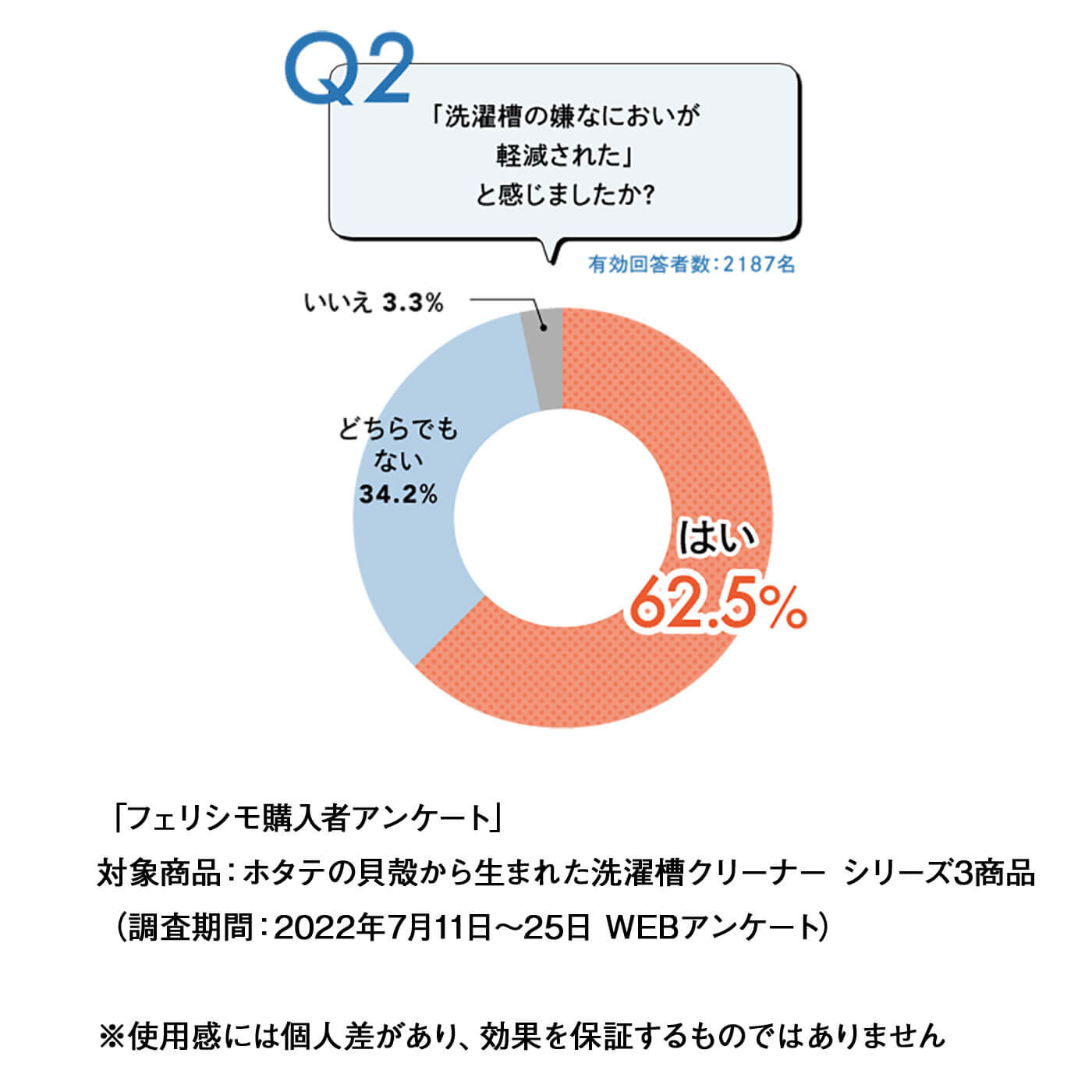 フェリシモの雑貨Kraso|ネットは不要！  リピーターさんのためのホタテの貝殻から生まれた洗濯槽ナチュラルクリーナーの会