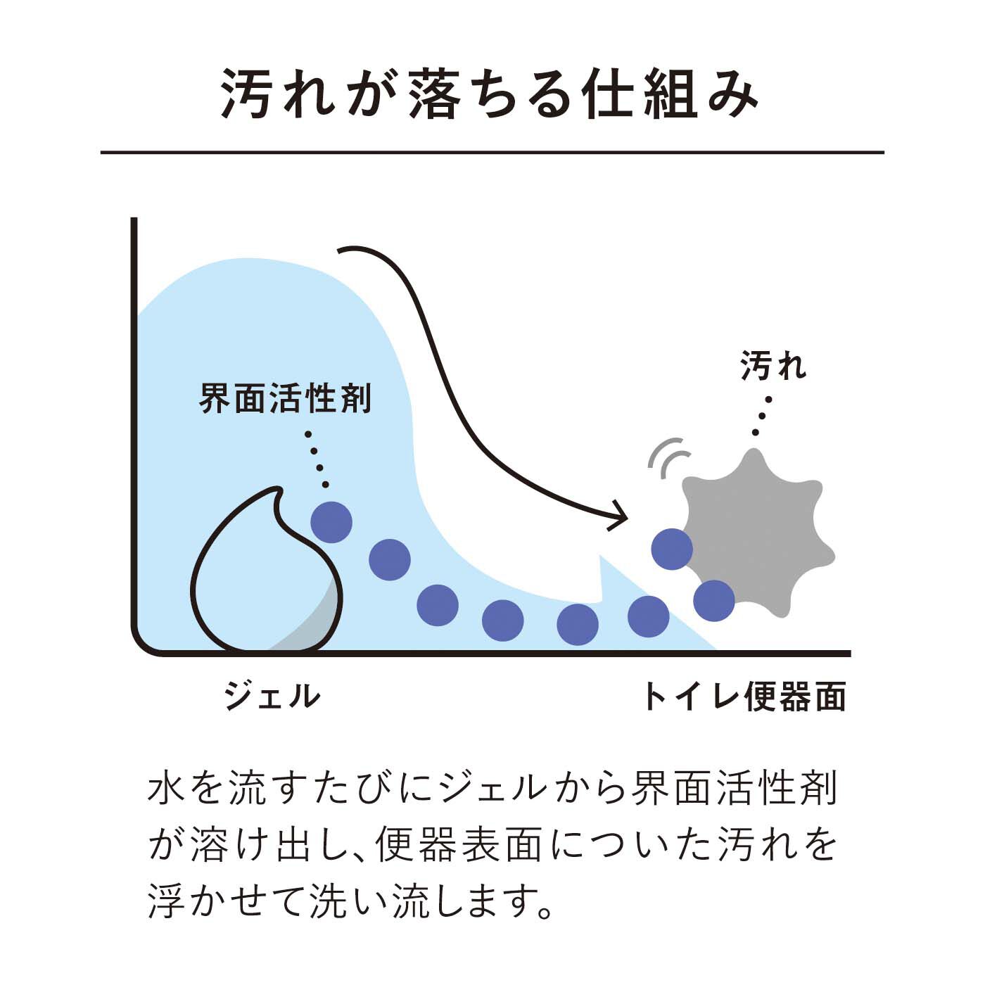 フェリシモの雑貨 Kraso|1/d TOILET DROPS　カビ予防バイオジェル〈フックなし〉の会