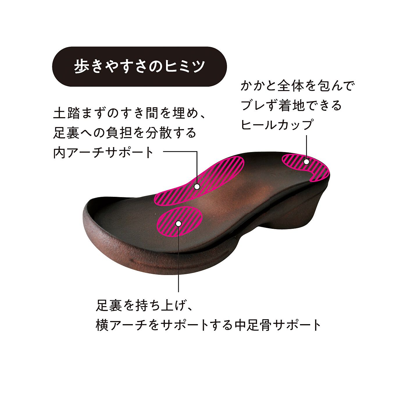 フェリシモの雑貨Kraso［クラソ］|UP.de　リゲッタ　1日中履いても疲れ知らず　クロスベルトウェッジサンダルの会