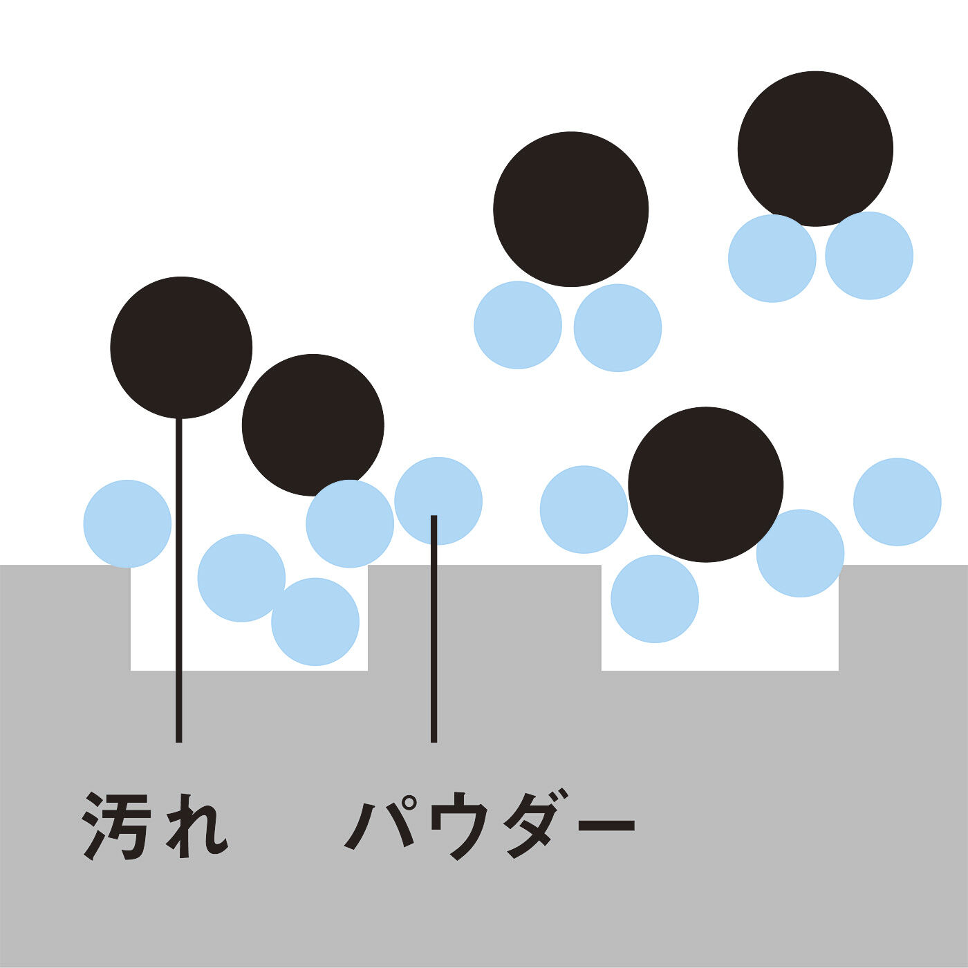 フェリシモの雑貨Kraso|週に1回10分できれい習慣　風呂床ぴかっとクリーナーの会|パウダー状だから汚れがたまる細かい溝にも入り込んできれいに。