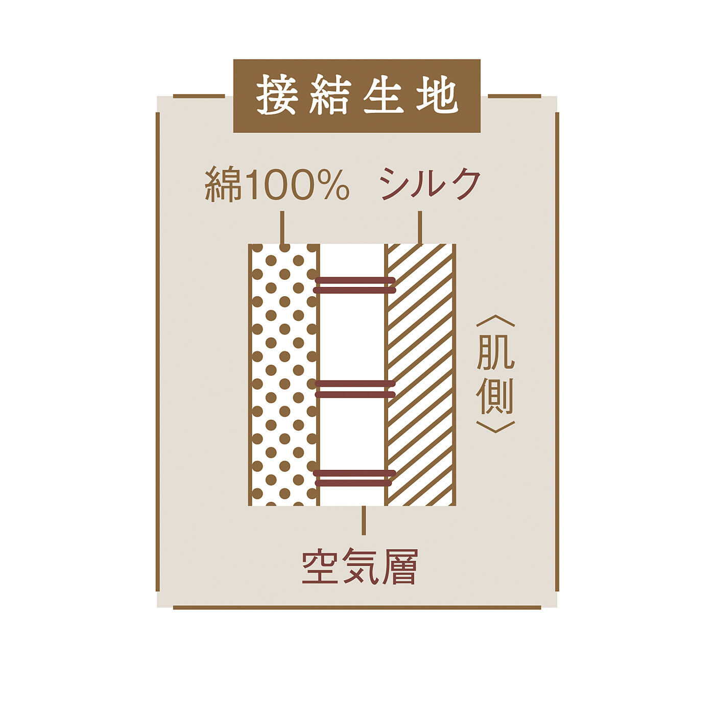 フェリシモの雑貨 Kraso|クーフゥ　アウターにひびきにくく刺激が少ない肌当たり 表綿・裏シルクの接結ボディーウォ―マーの会