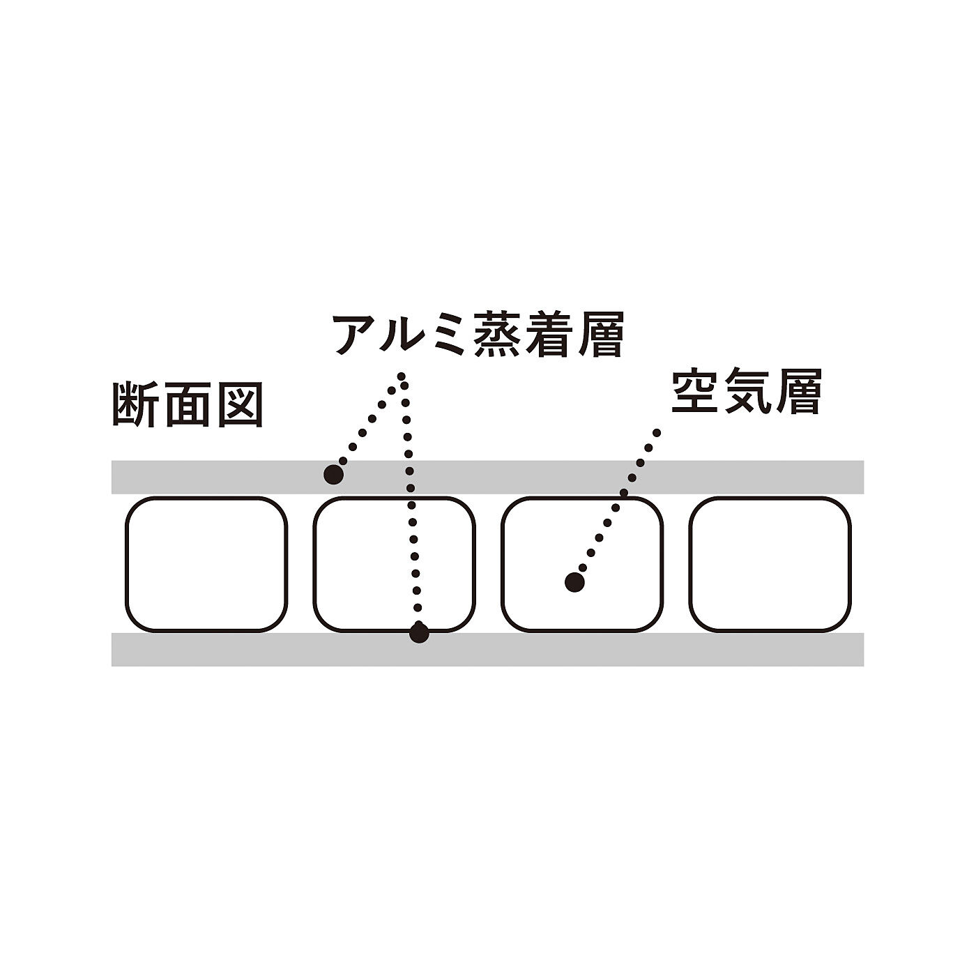 フェリシモの雑貨Kraso［クラソ］|磁石で簡単設置 かぶせるだけで直射日光や紫外線をガード　エアコン室外機カバー|アルミ蒸着層と空気層の二層構造で、太陽の熱からガード。