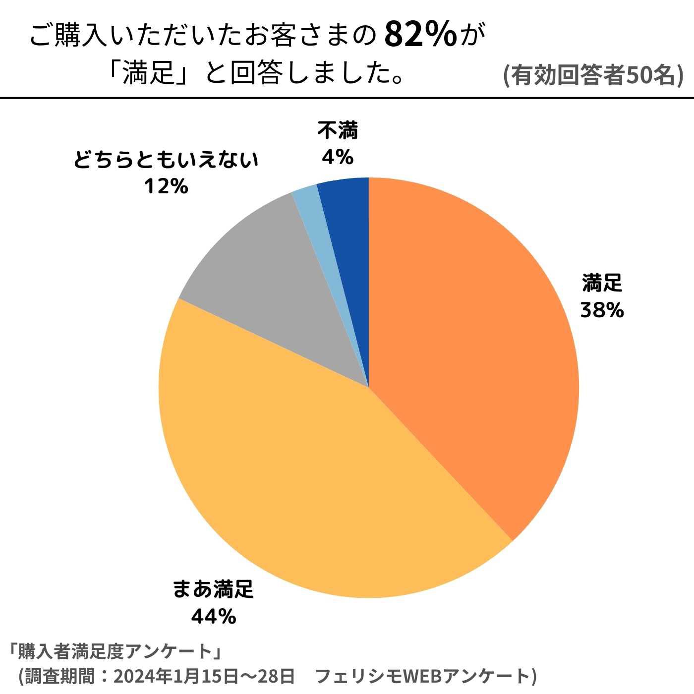 フェリシモの雑貨Kraso［クラソ］|月1回のお掃除ですっきり　風呂釜から小物まで一度にきれい　お風呂クリーナーの会