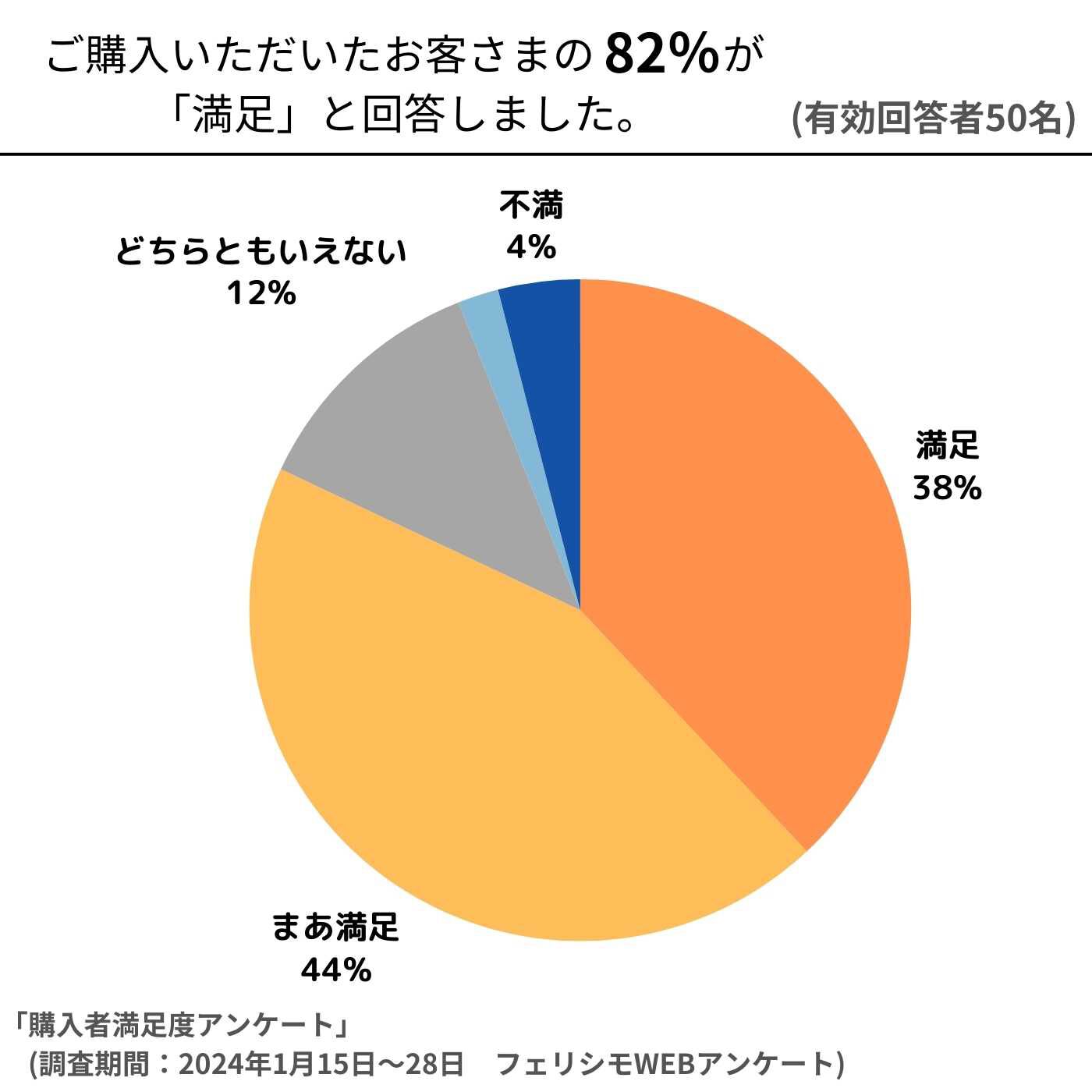 フェリシモの雑貨 Kraso|月1回のお掃除ですっきり　風呂釜から小物まで一度にきれい　お風呂クリーナーの会