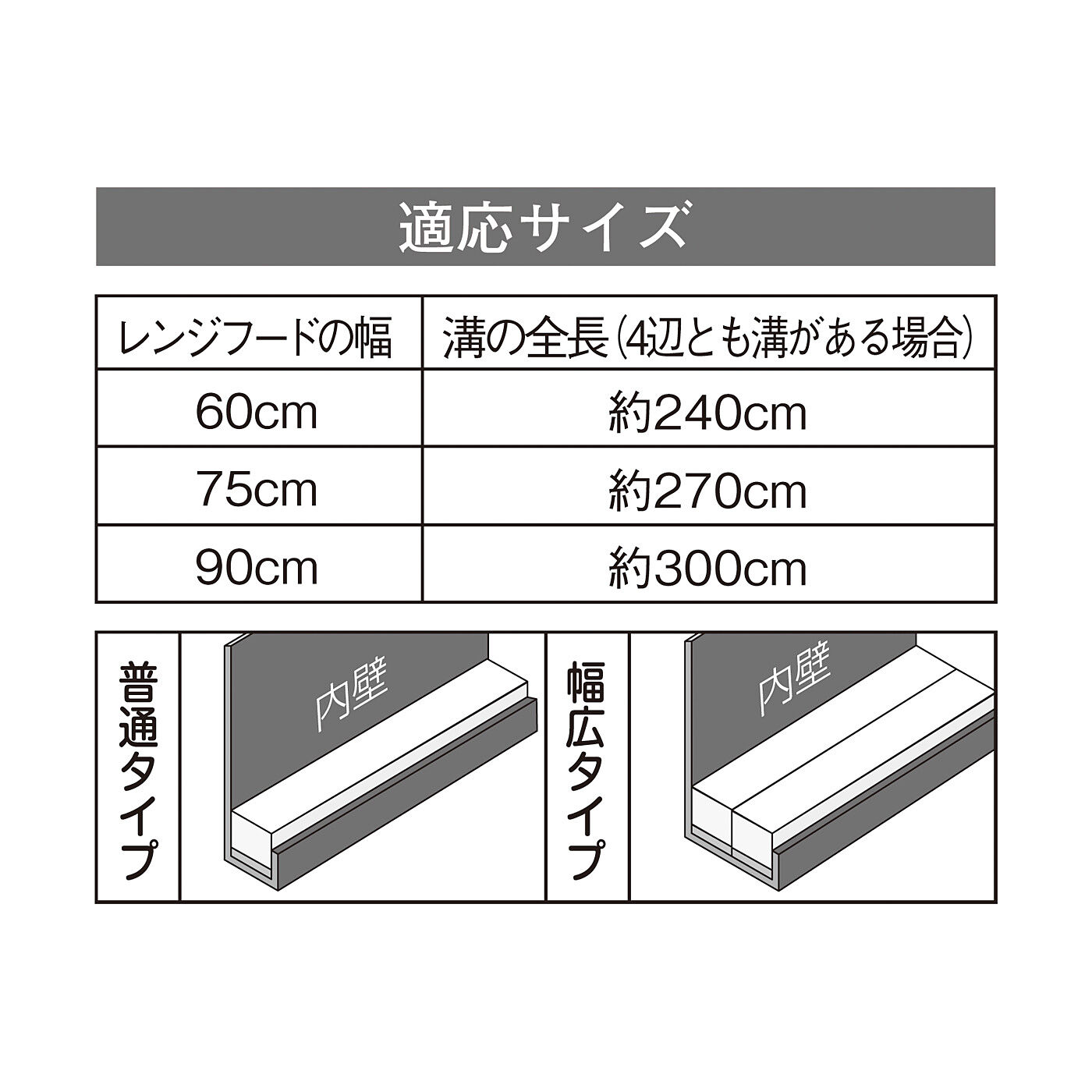 フェリシモの雑貨Kraso［クラソ］|エスキューブキッチンズ　2層で油汚れをキャッチ＆ホールド　レンジフード溝用吸油スポンジの会|溝の幅が広い箇所は上図のように２本取り付けてください。