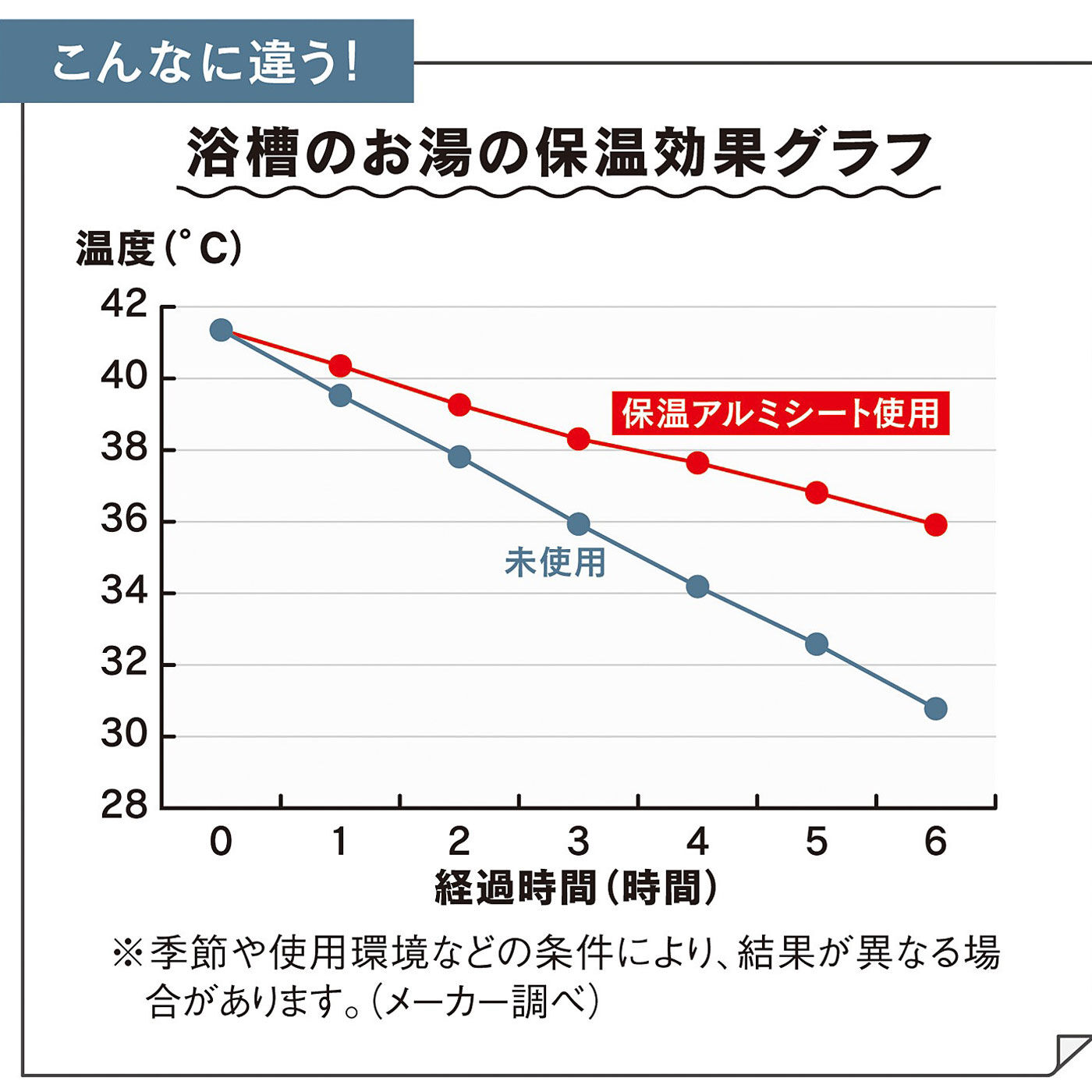 フェリシモの雑貨 Kraso|浮かべるだけでぽかぽかキープ　お風呂保温アルミクッションシート