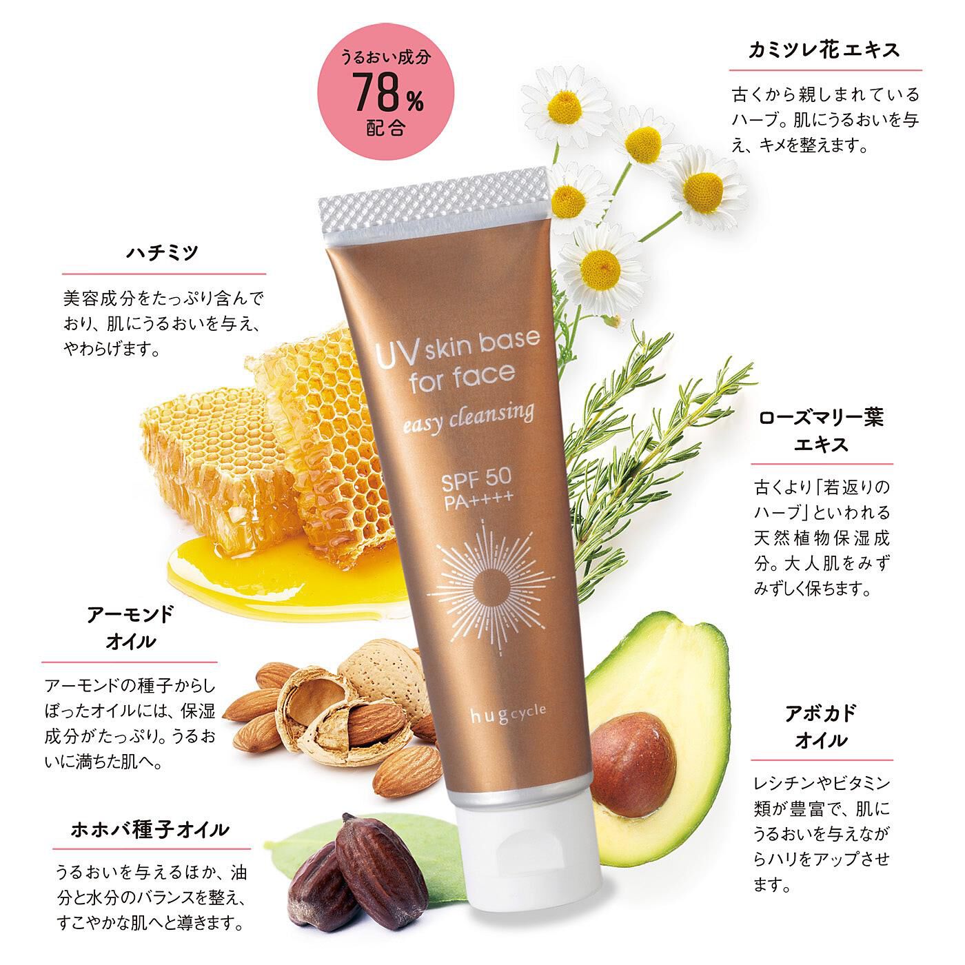 せっけんで落とせる ファンデいらず日焼け止めクリーム〈SPF50  PA++++〉の会｜コスメ・メイクアップ｜美容・健康｜インテリア・キッチン収納・生活雑貨の通販｜フェリシモの雑貨Kraso