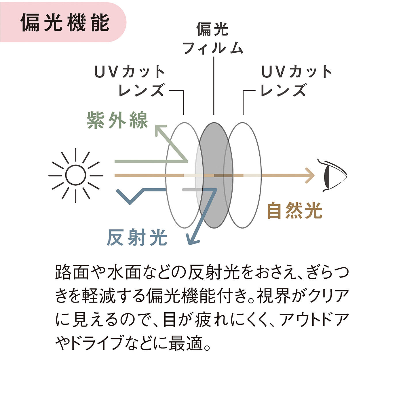 フェリシモの雑貨Kraso［クラソ］|UP.de　アイシャドウみたいに目もとを彩る　グラデーションカラーの手のりサイズにたためる偏光調光UVカットグラスセットの会