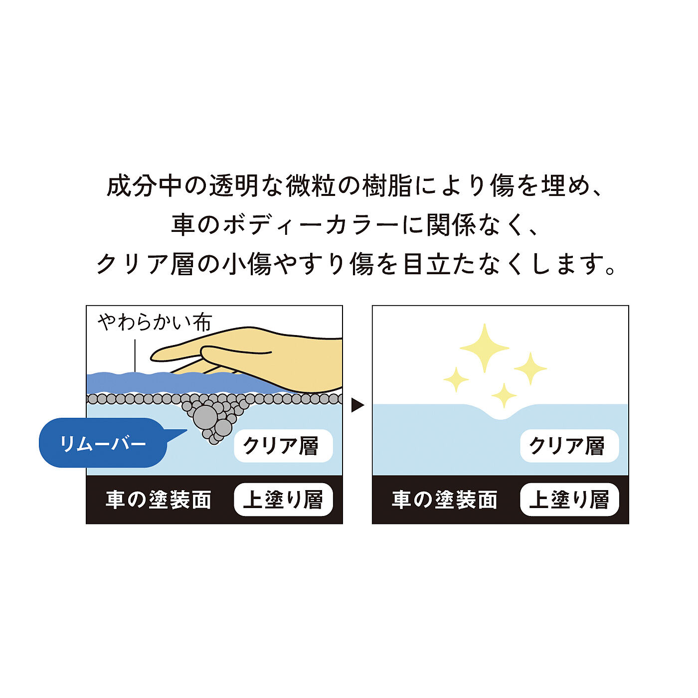 フェリシモの雑貨 Kraso|気になる車の小傷　ヘッドライトの曇り取りリムーバー〈クロス付き〉の会