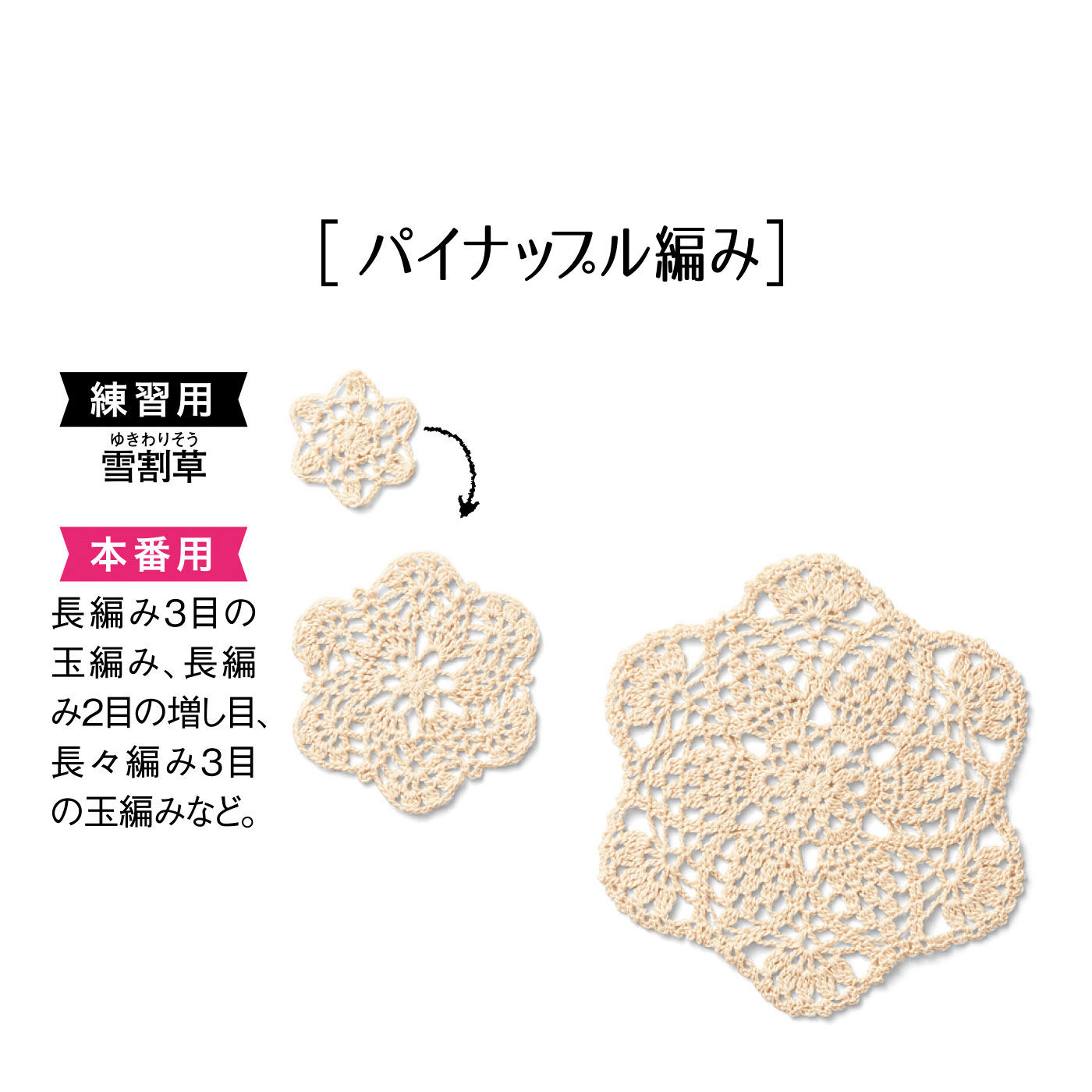 Couturier[クチュリエ]|【6回分セット販売】お花でレッスン　ごほうびはドイリー♪ 「はじめてさんのきほんのき」レース編み教室（6回分セット）