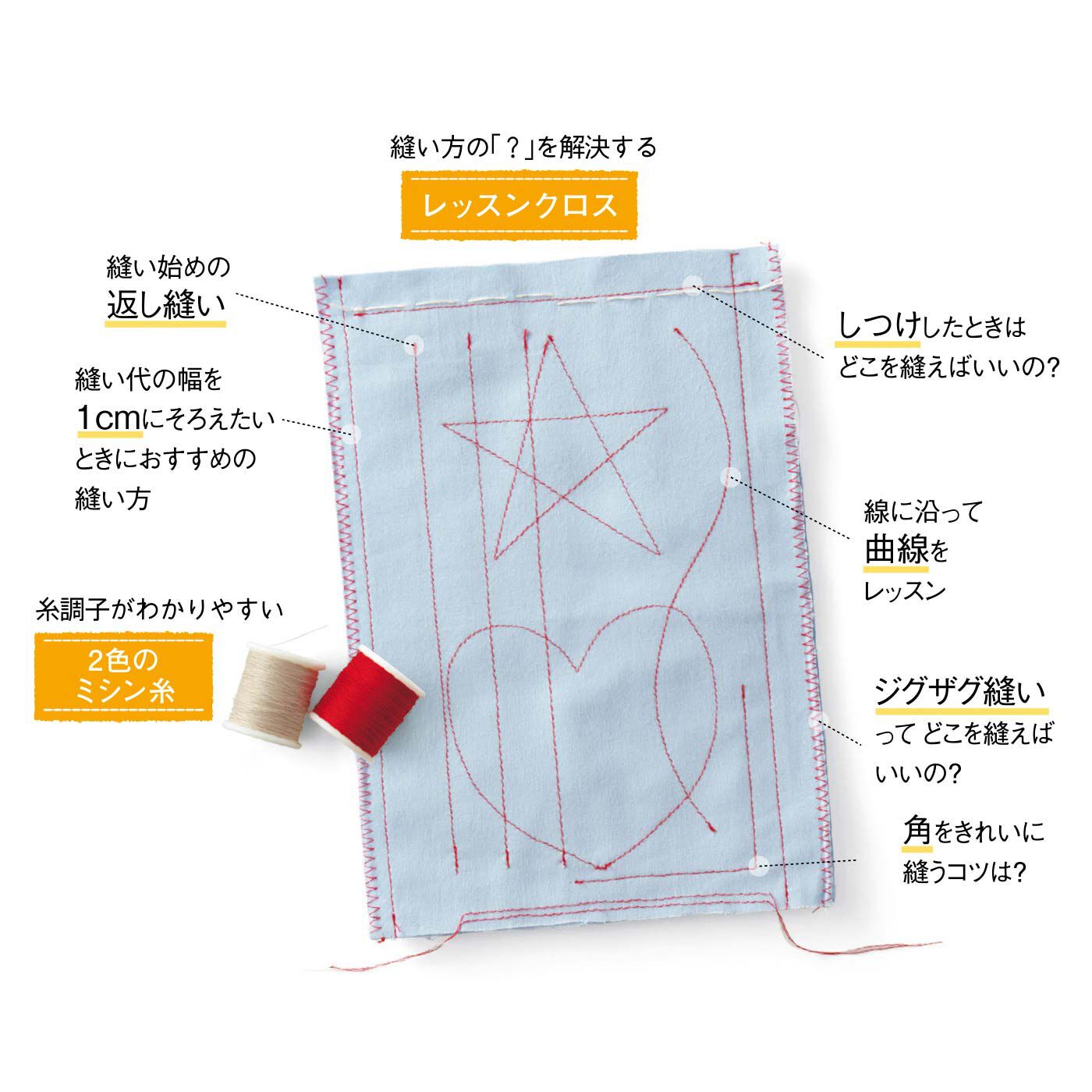 Couturier[クチュリエ]|【初回特別価格　6回エントリー】ゼロからレッスン　ミシン「はじめてさんのきほんのき」の会|初回はこちらをお届けします。レッスンクロスと2色のミシン糸もセットに。