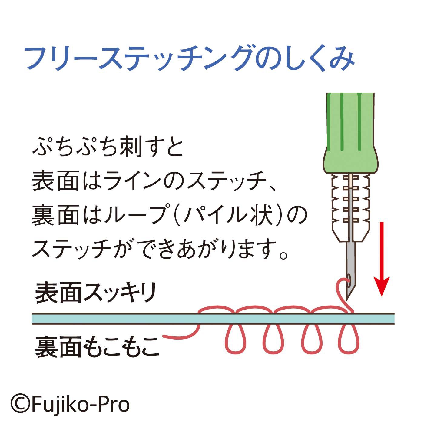 Couturier|ドラえもん いつも一緒のもこもこ刺しゅうポーチの会