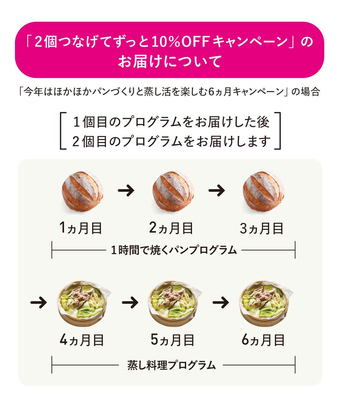 ミニツク|【ずっと10％OFF】焼きたて＆ヘルシー 今年はほかほかパンづくりと蒸し活を楽しむ6ヵ月キャンペーン［6回予約プログラム］