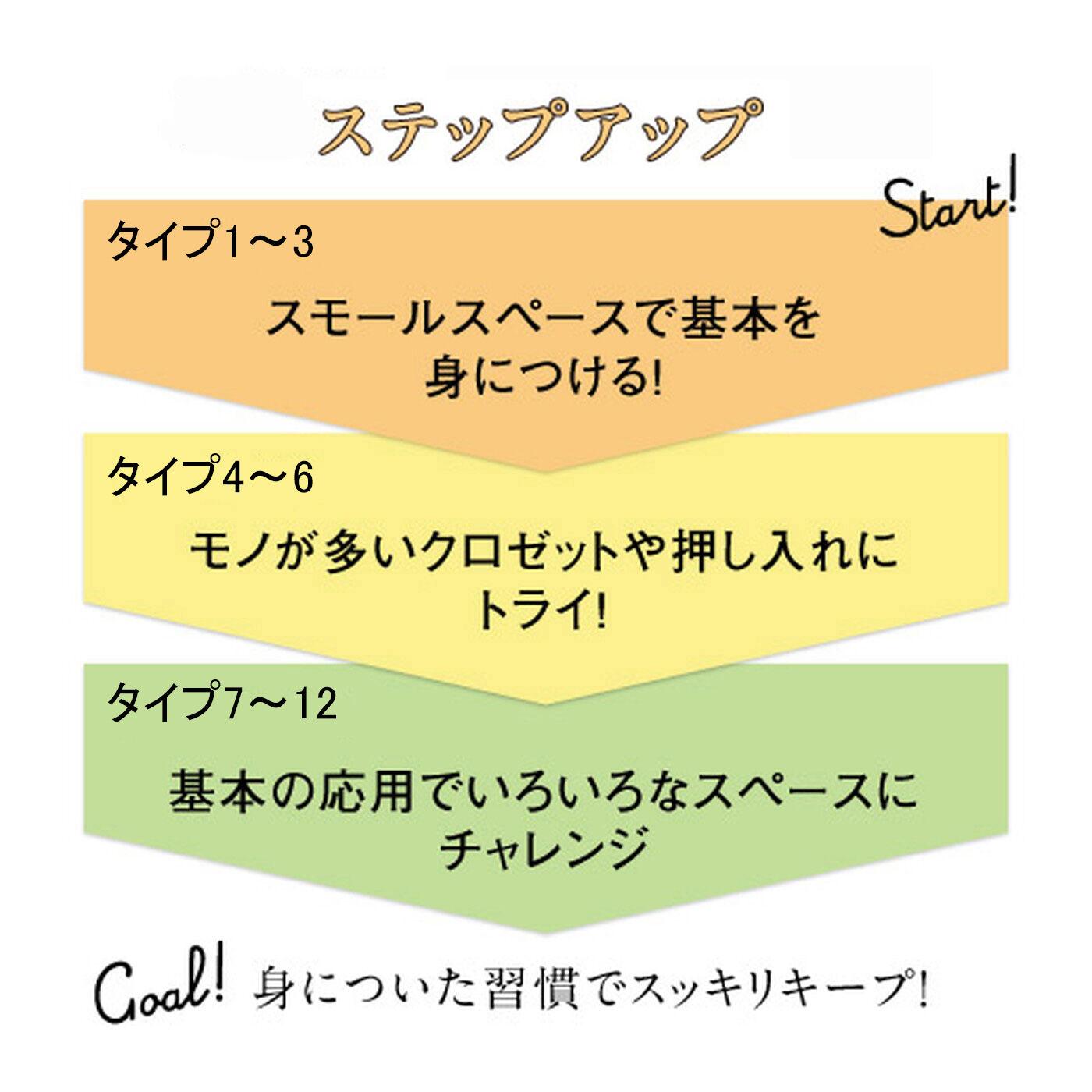 ミニツク|【タイプが選べる】スモールステップだから身につく　お片づけワークプログラム