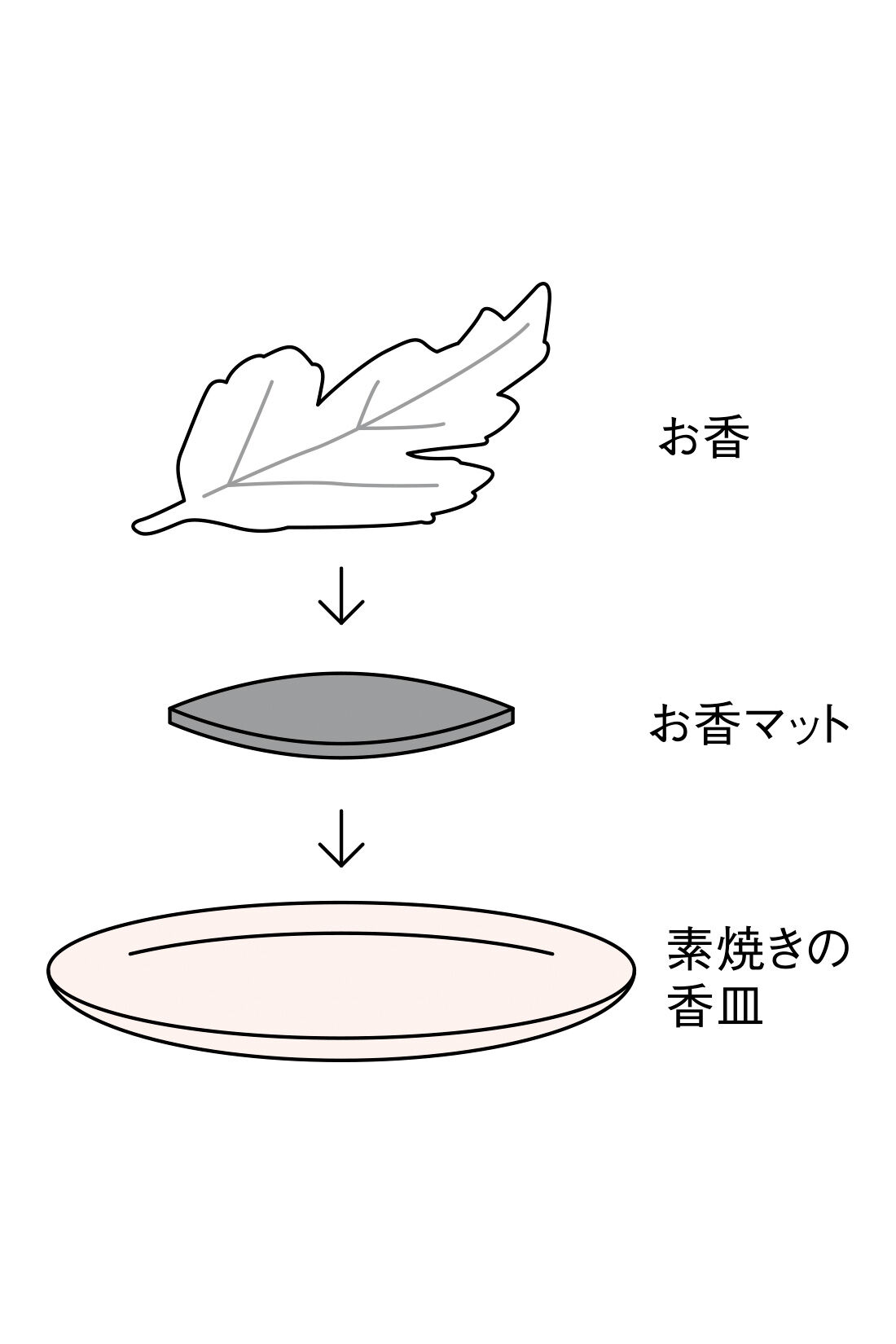 ミニツク|素焼きの香皿＆お香マット