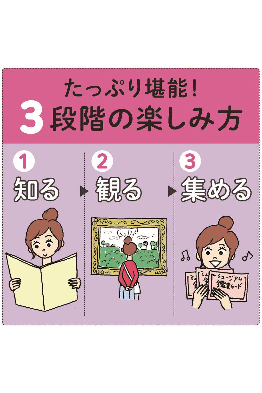 ミニツク|【タイプが選べる】知れば知るほどもっとおもしろい　ミュージアムに行こう！ プログラム