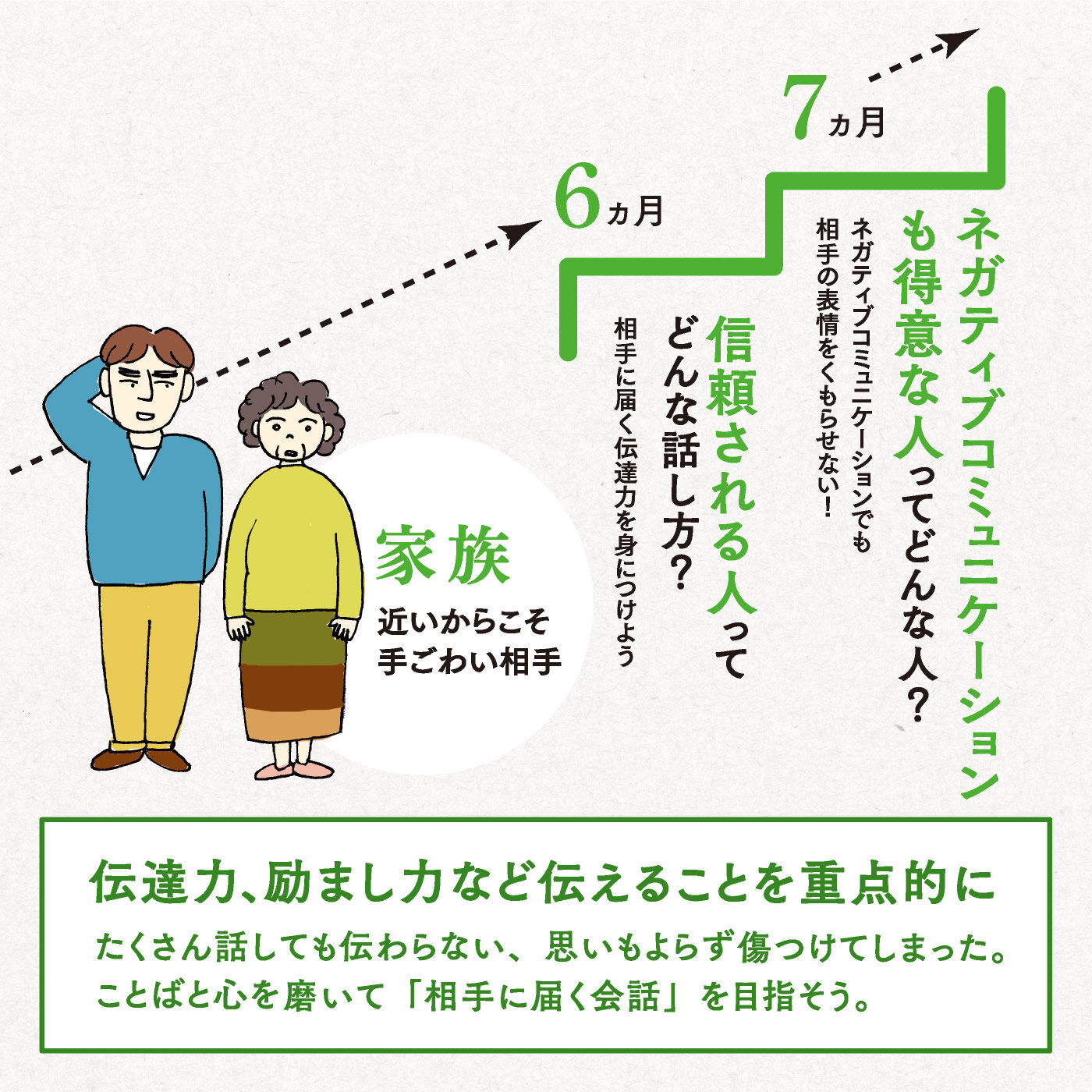 ミニツク|人付き合いが楽しくなる 大人のことば遣いプログラム [12回予約プログラム]