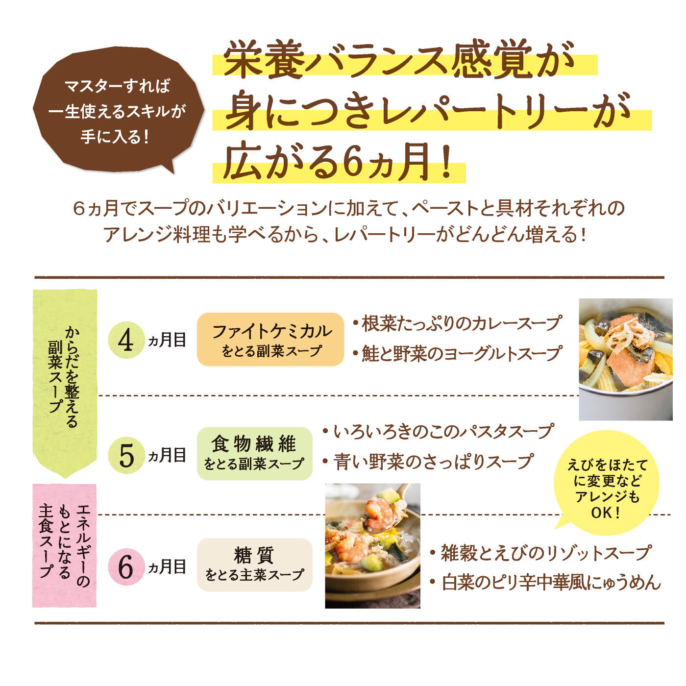 ミニツク|忙しい夜はこれにおまかせ！ 魔法のおたすけスーププログラム [6回予約プログラム]